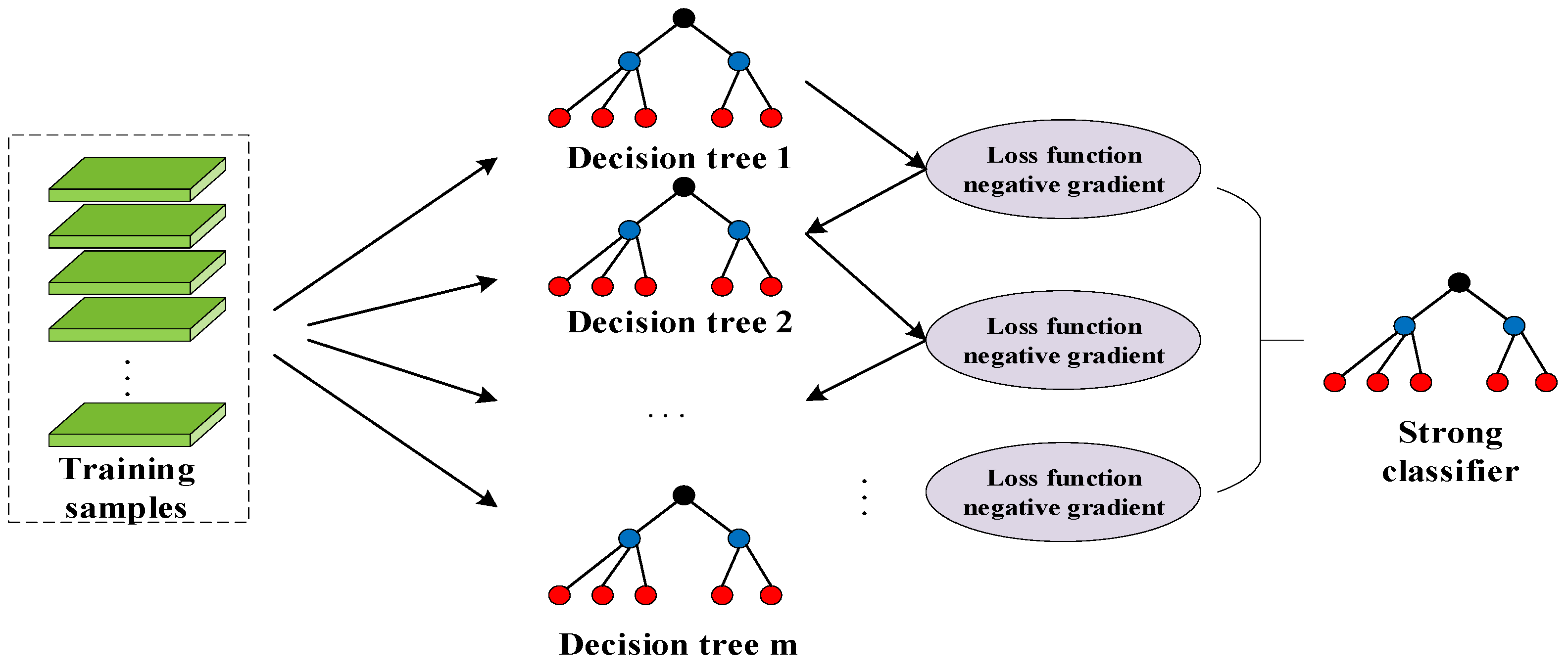 Applsci 12 06498 g004