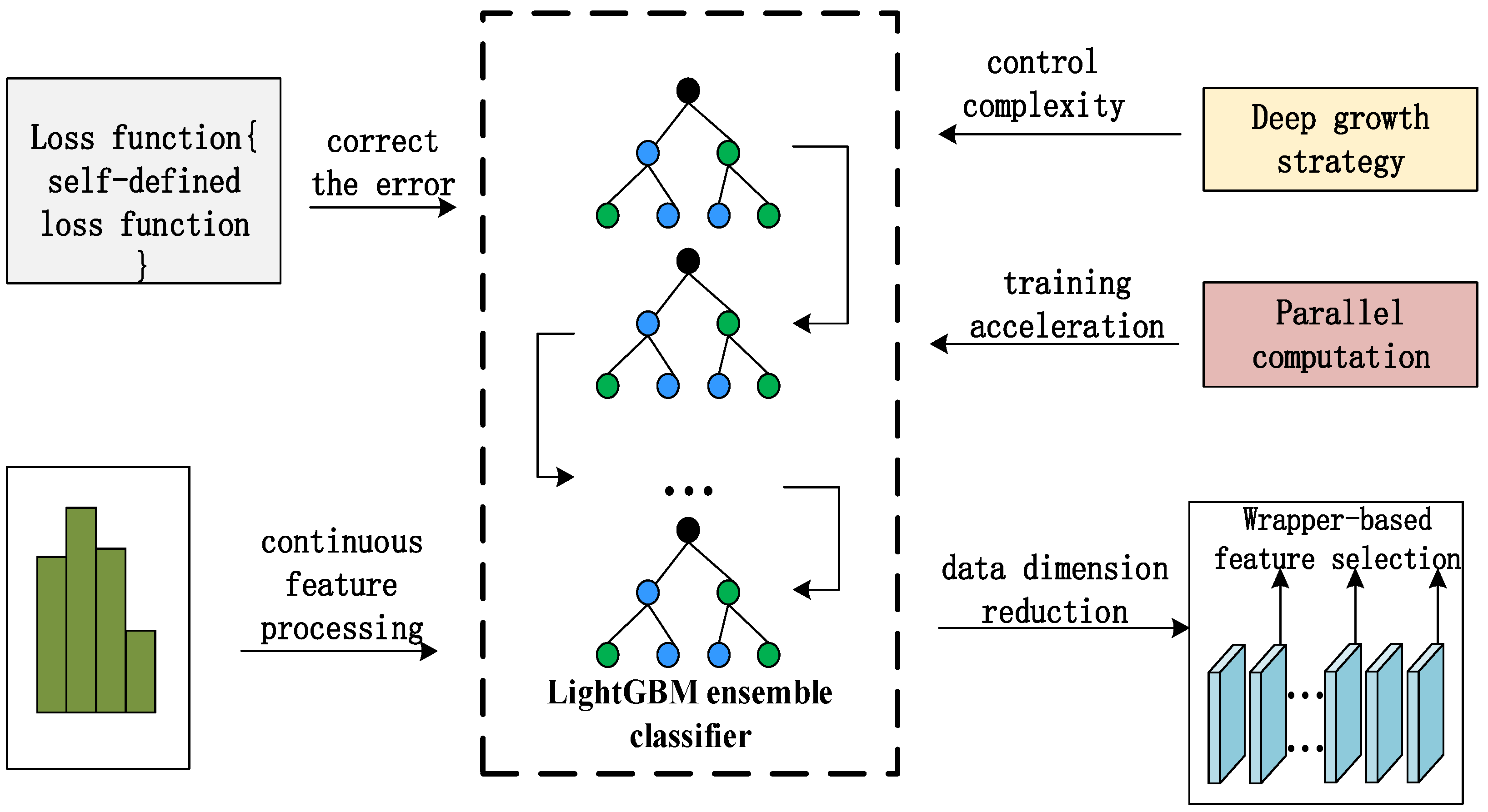 Applsci 12 06498 g005