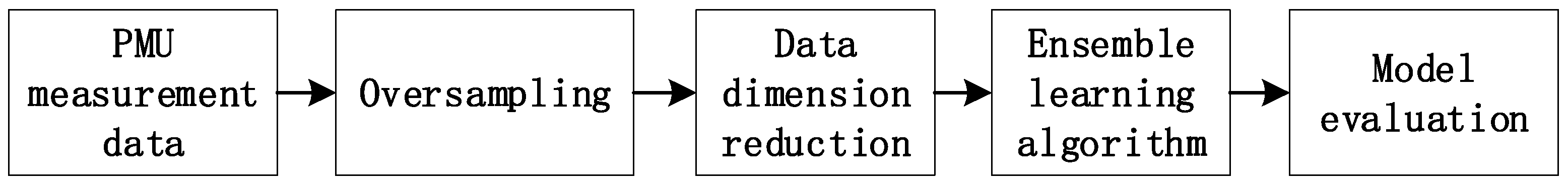 Applsci 12 06498 g006