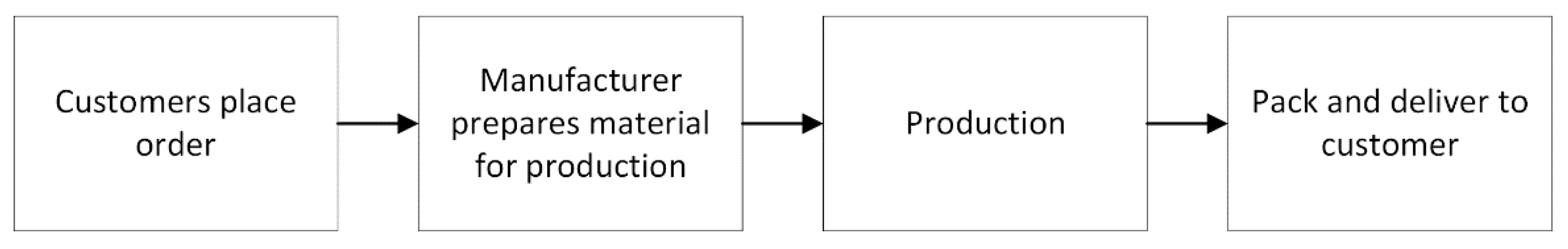 Applsci 12 06499 g001