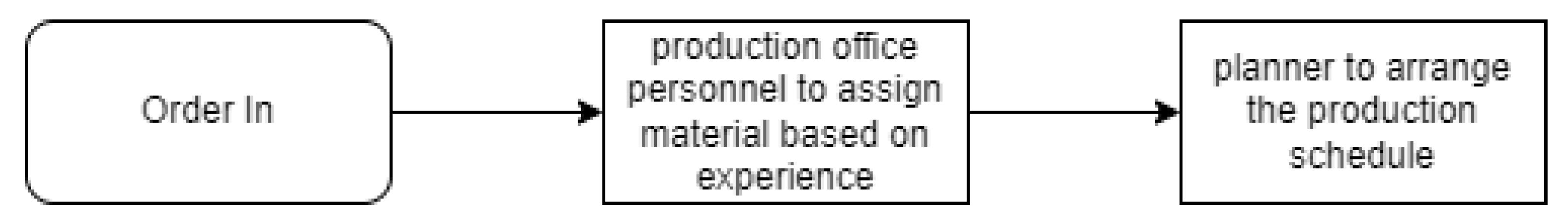 Applsci 12 06499 g002