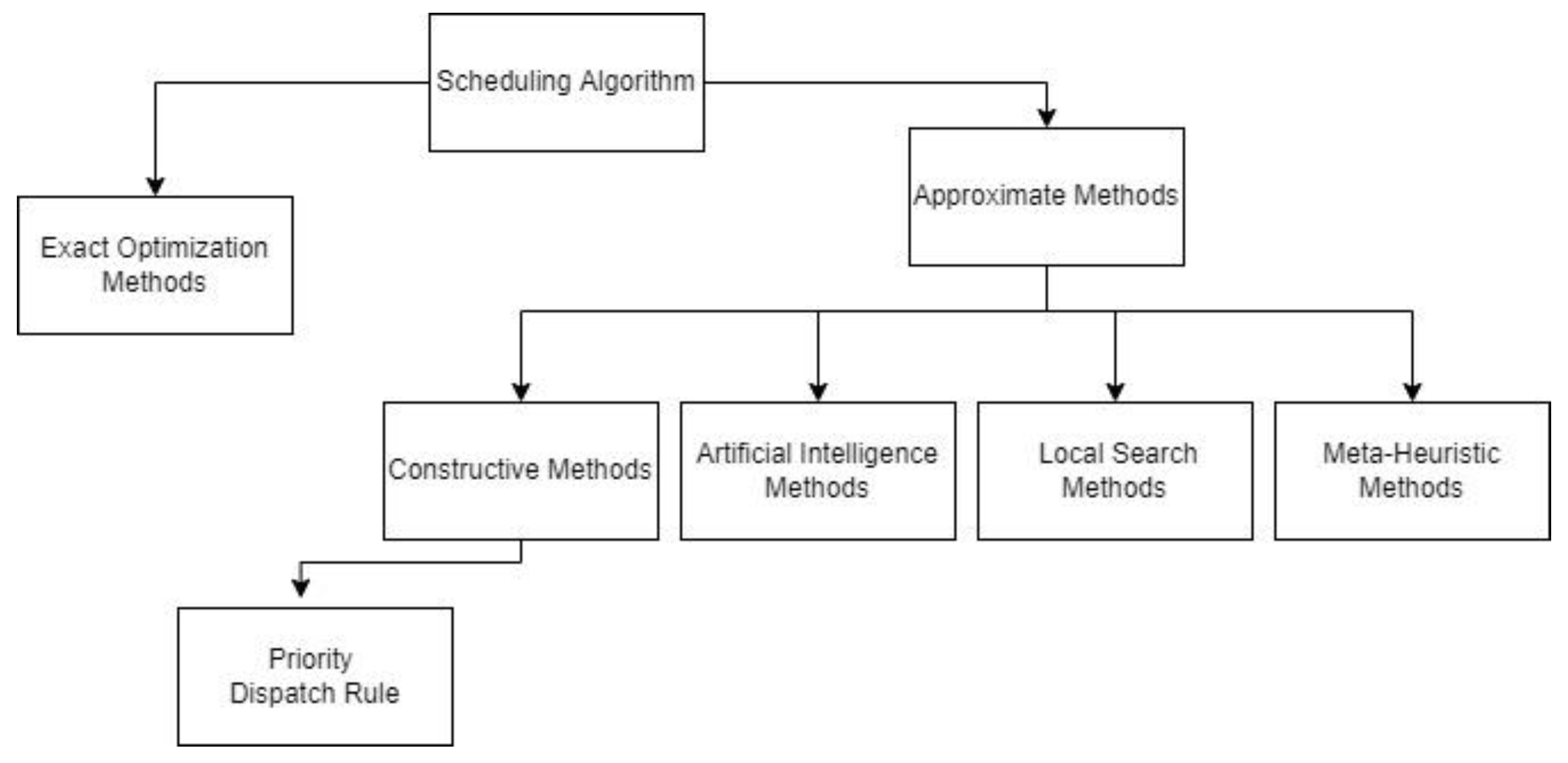 Applsci 12 06499 g003