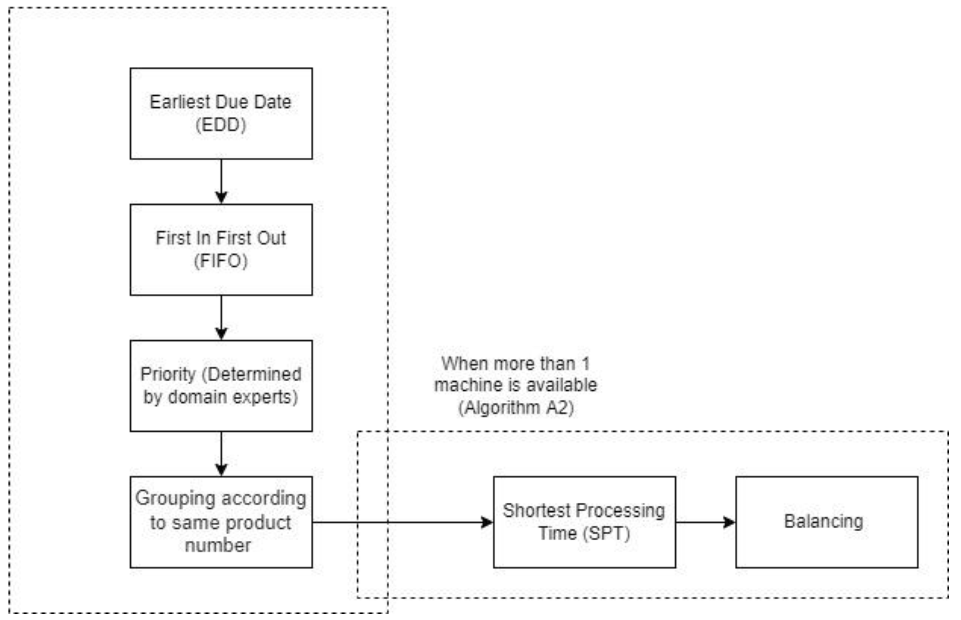 Applsci 12 06499 g005