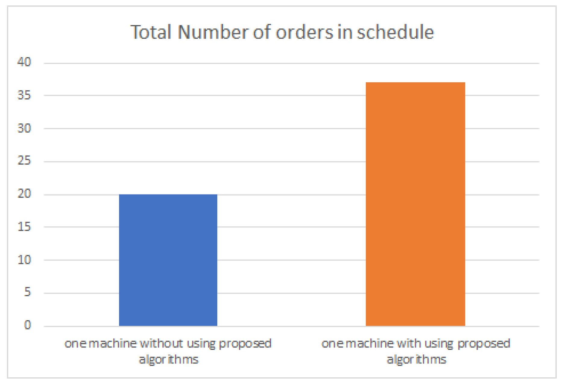 Applsci 12 06499 g006