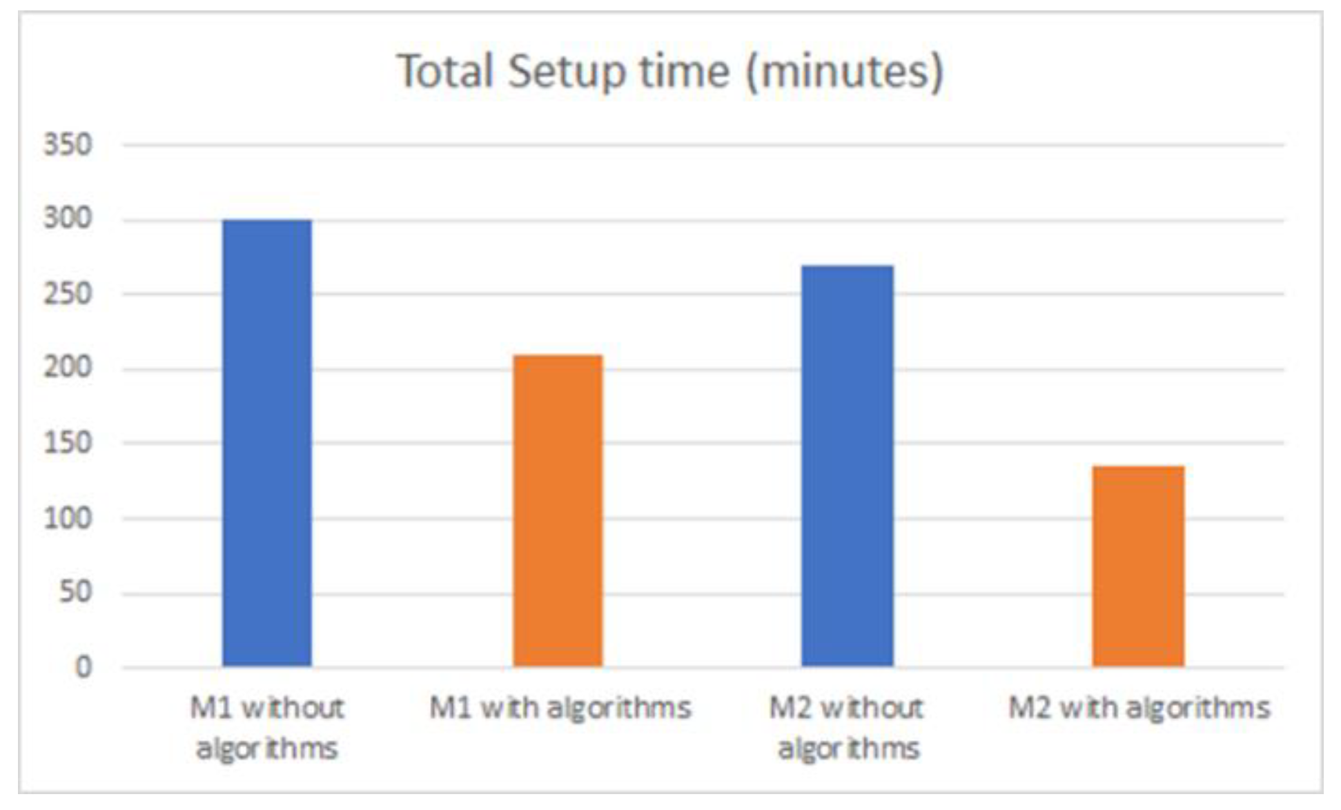 Applsci 12 06499 g011