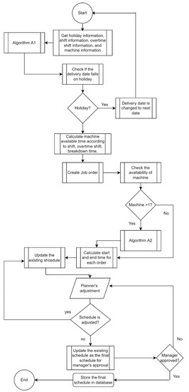 Applsci 12 06499 g0a1