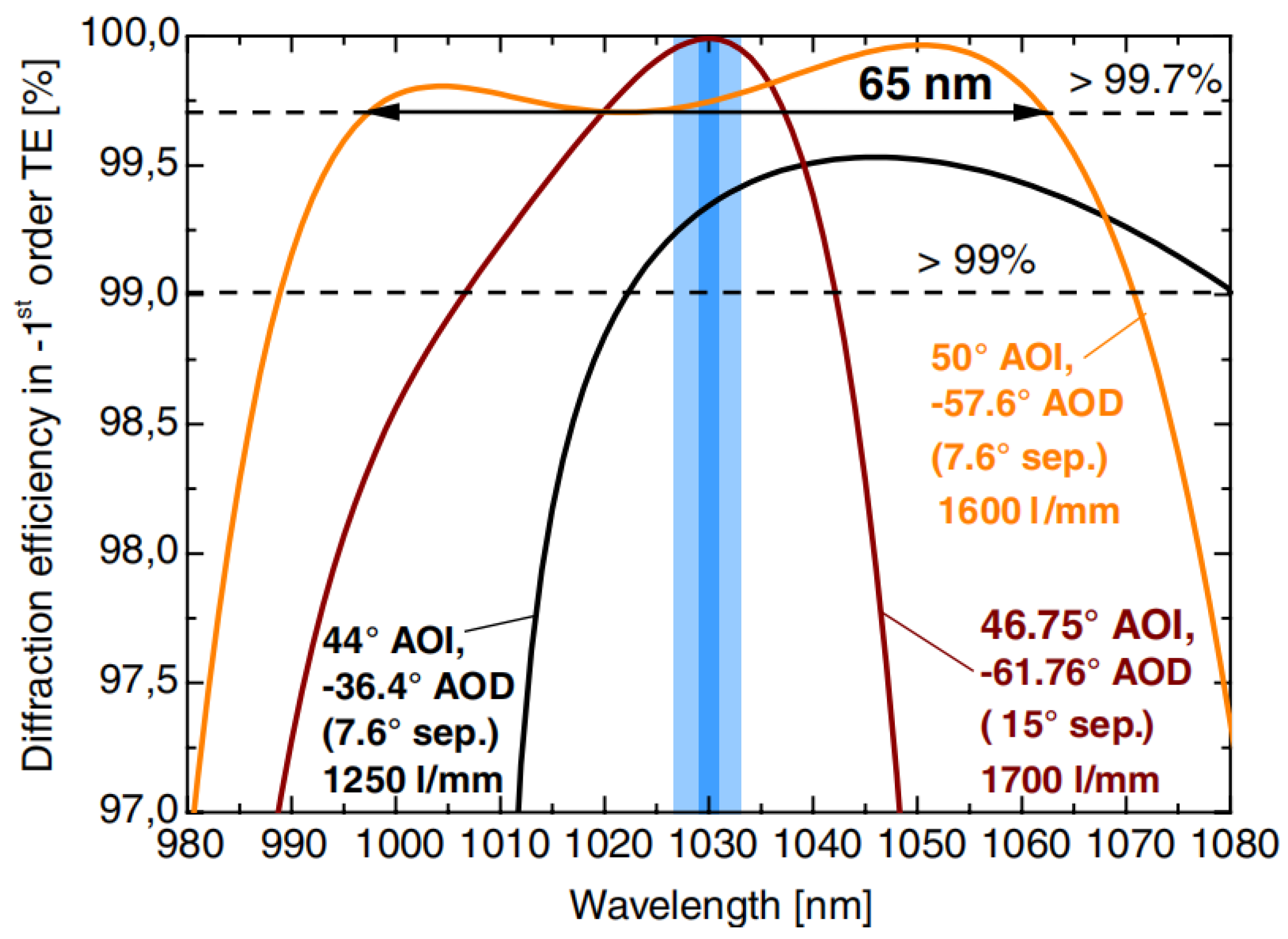 Applsci 12 06503 g015
