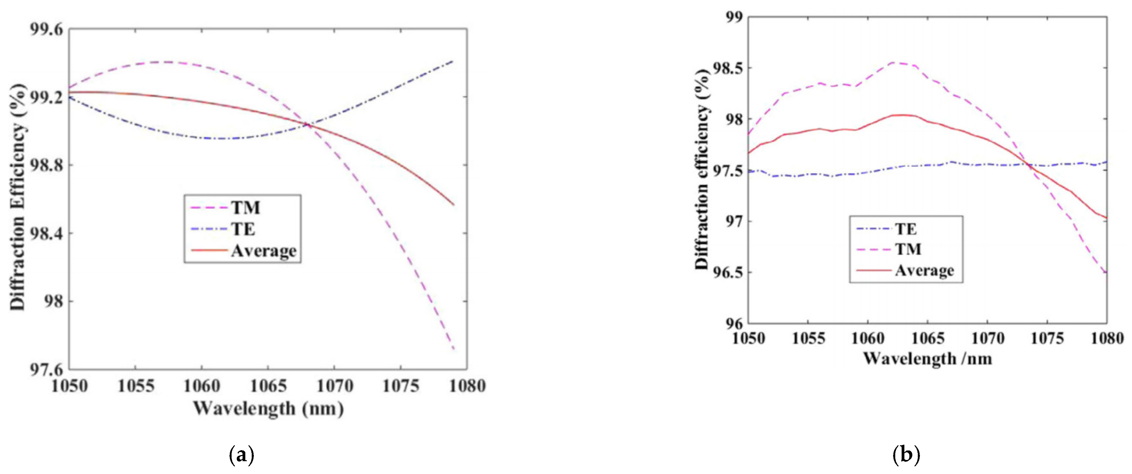 Applsci 12 06503 g022