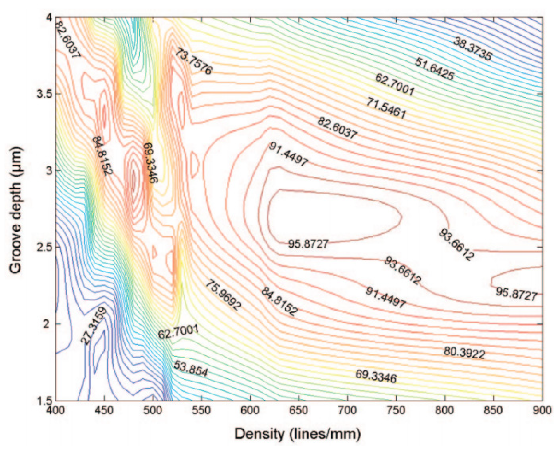 Applsci 12 06503 g023