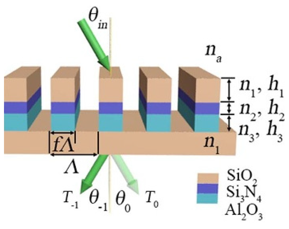 Applsci 12 06503 g035