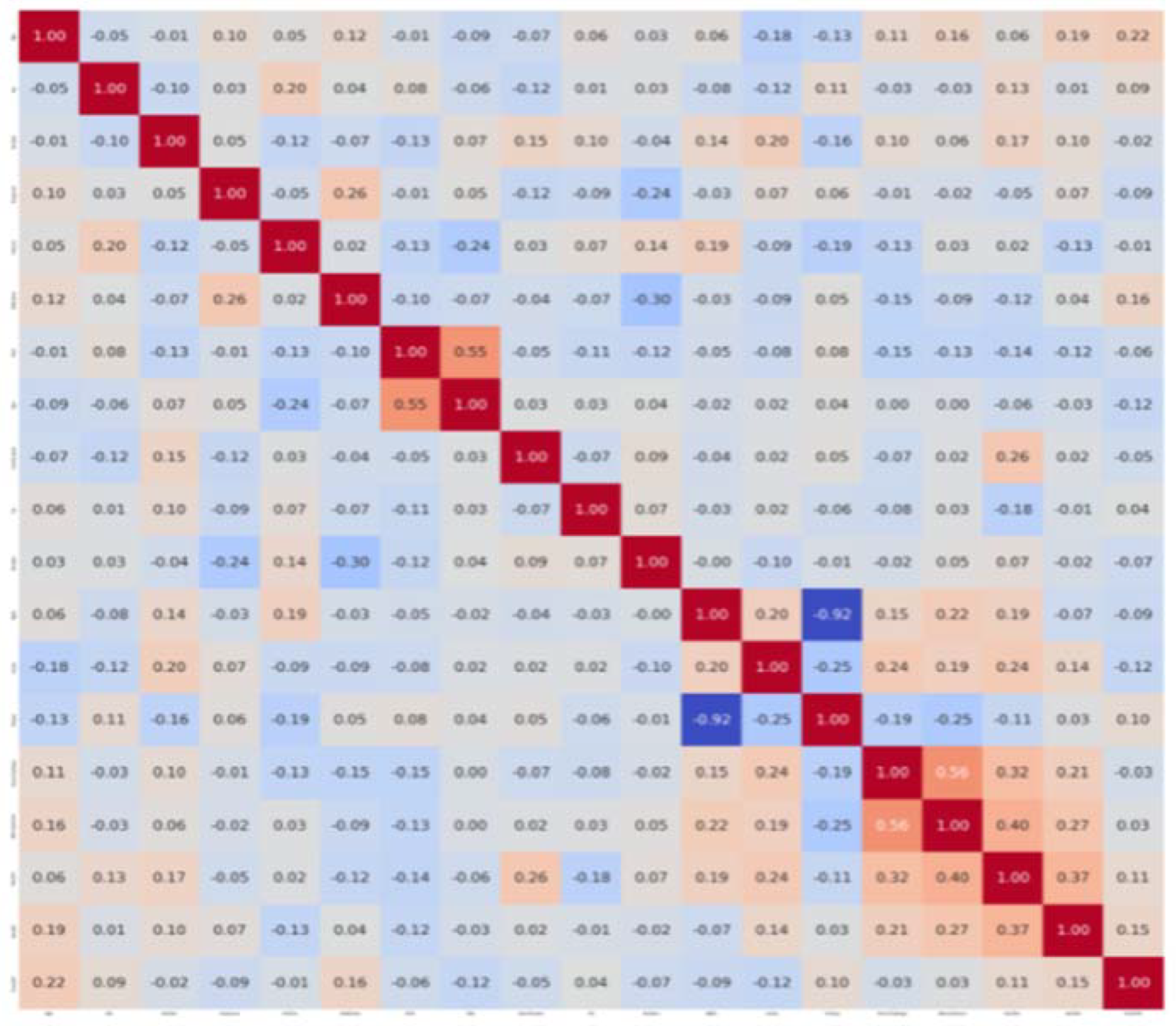 Applsci 12 06506 g006