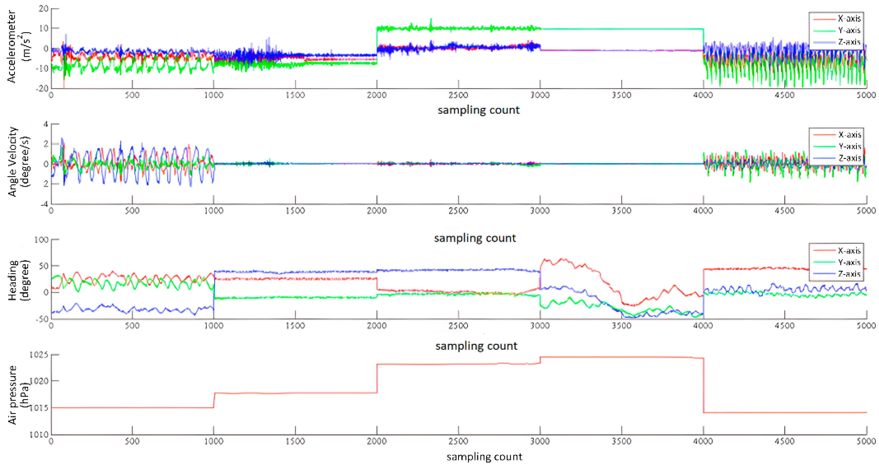 Applsci 12 06511 g002