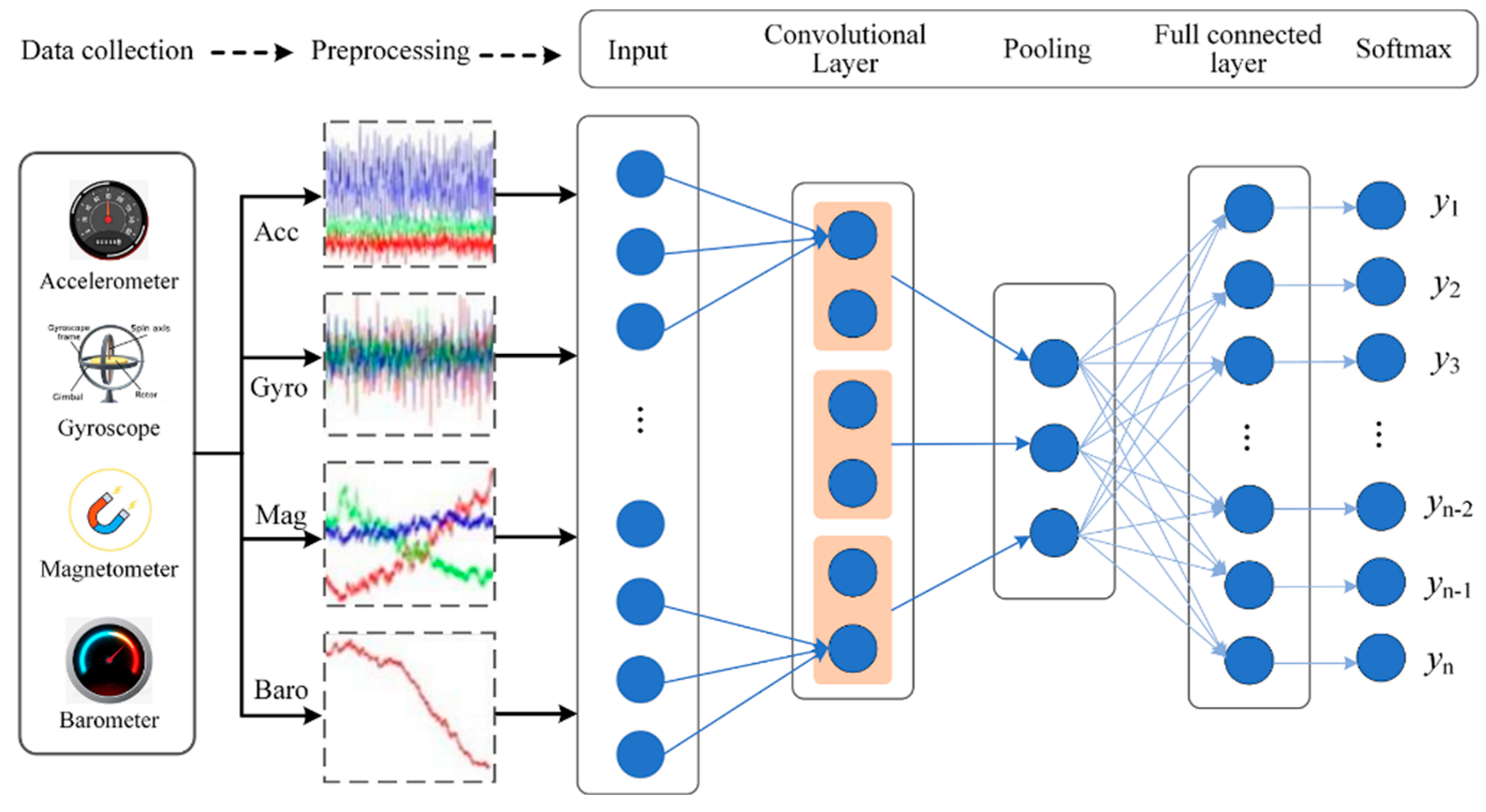 Applsci 12 06511 g004