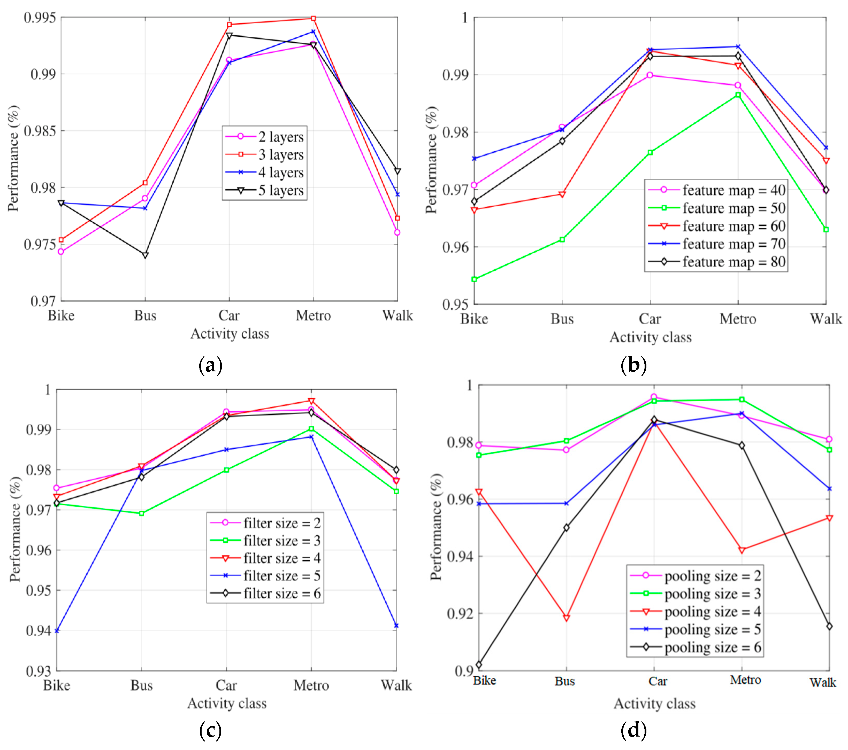 Applsci 12 06511 g006a
