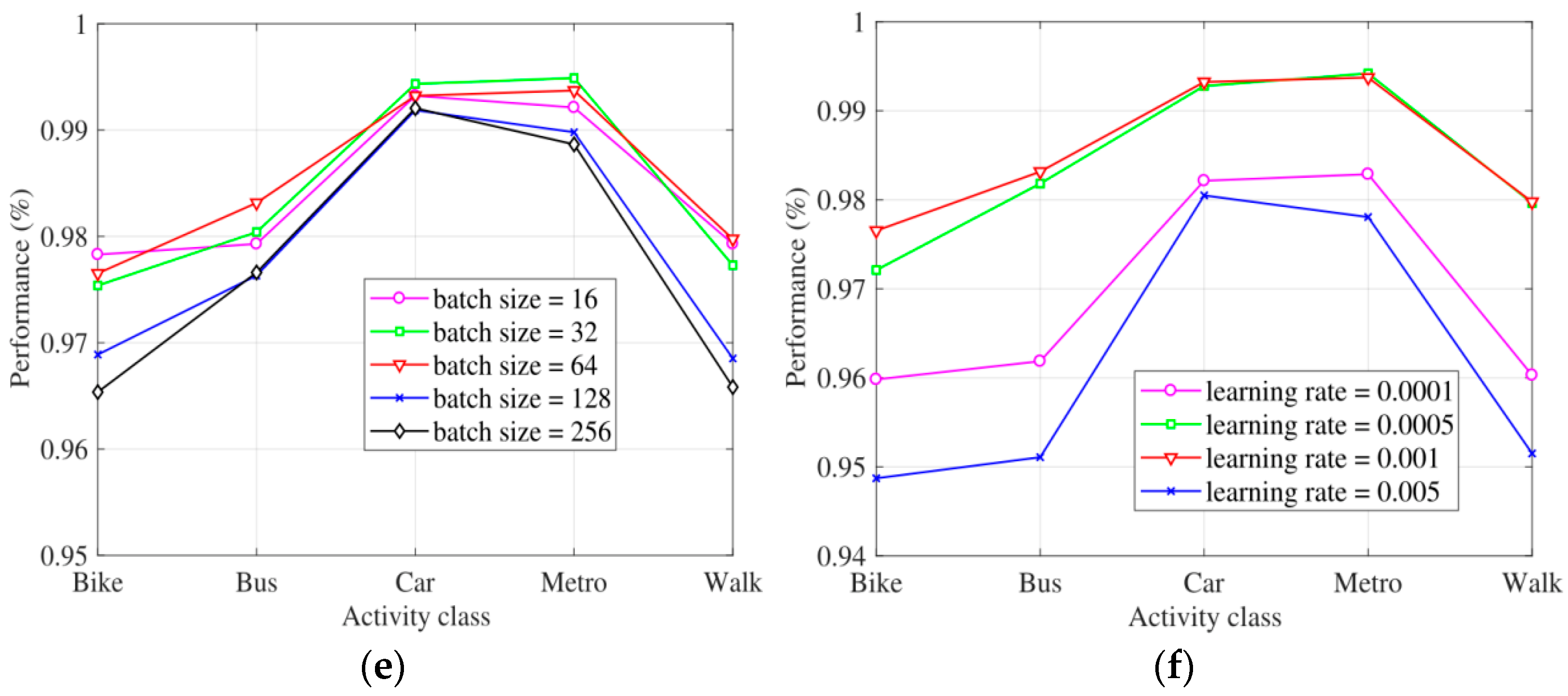 Applsci 12 06511 g006b