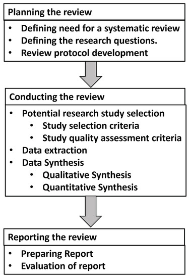 Applsci 12 06512 g002 550