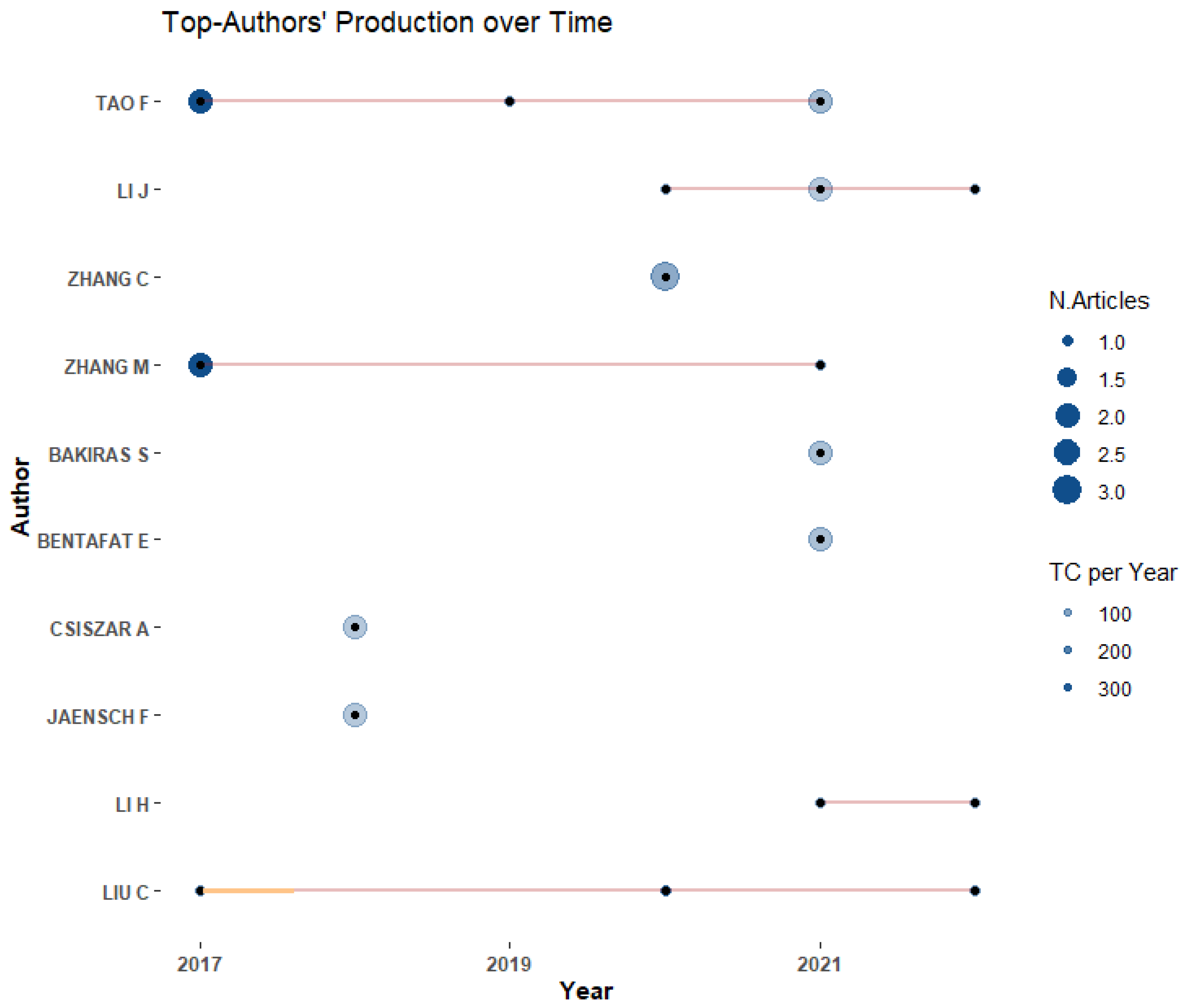 Applsci 12 06512 g006