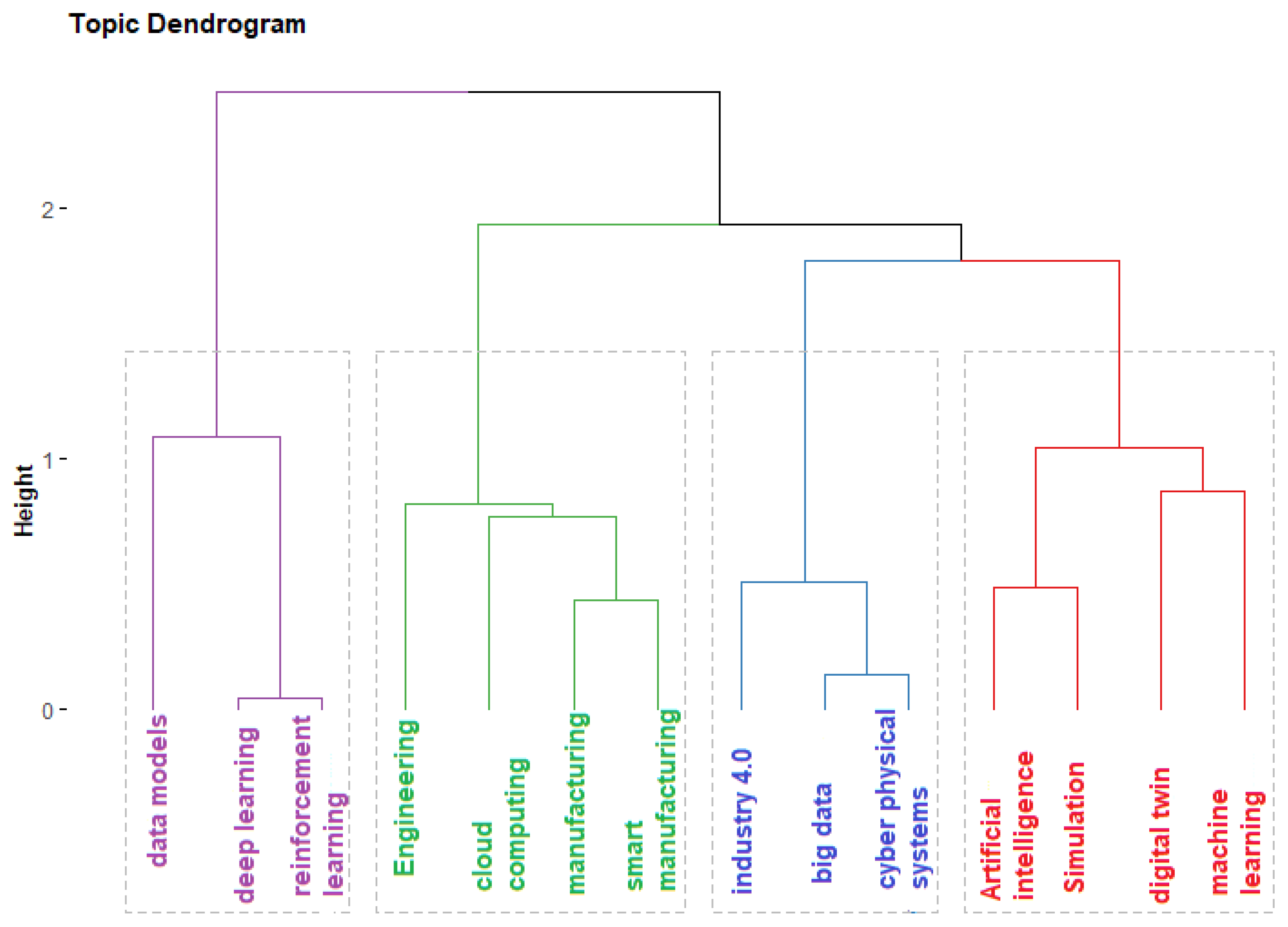 Applsci 12 06512 g008