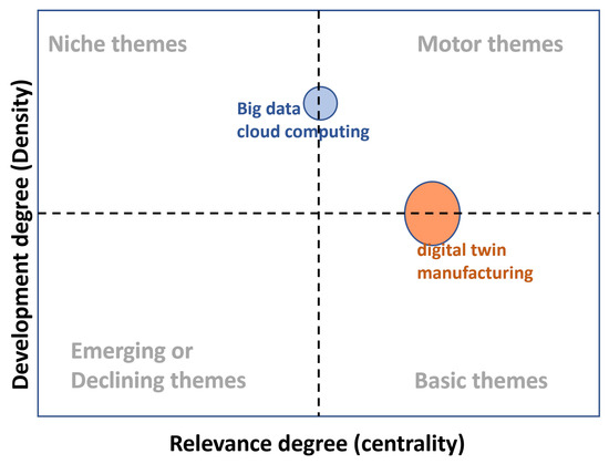 Applsci 12 06512 g009 550