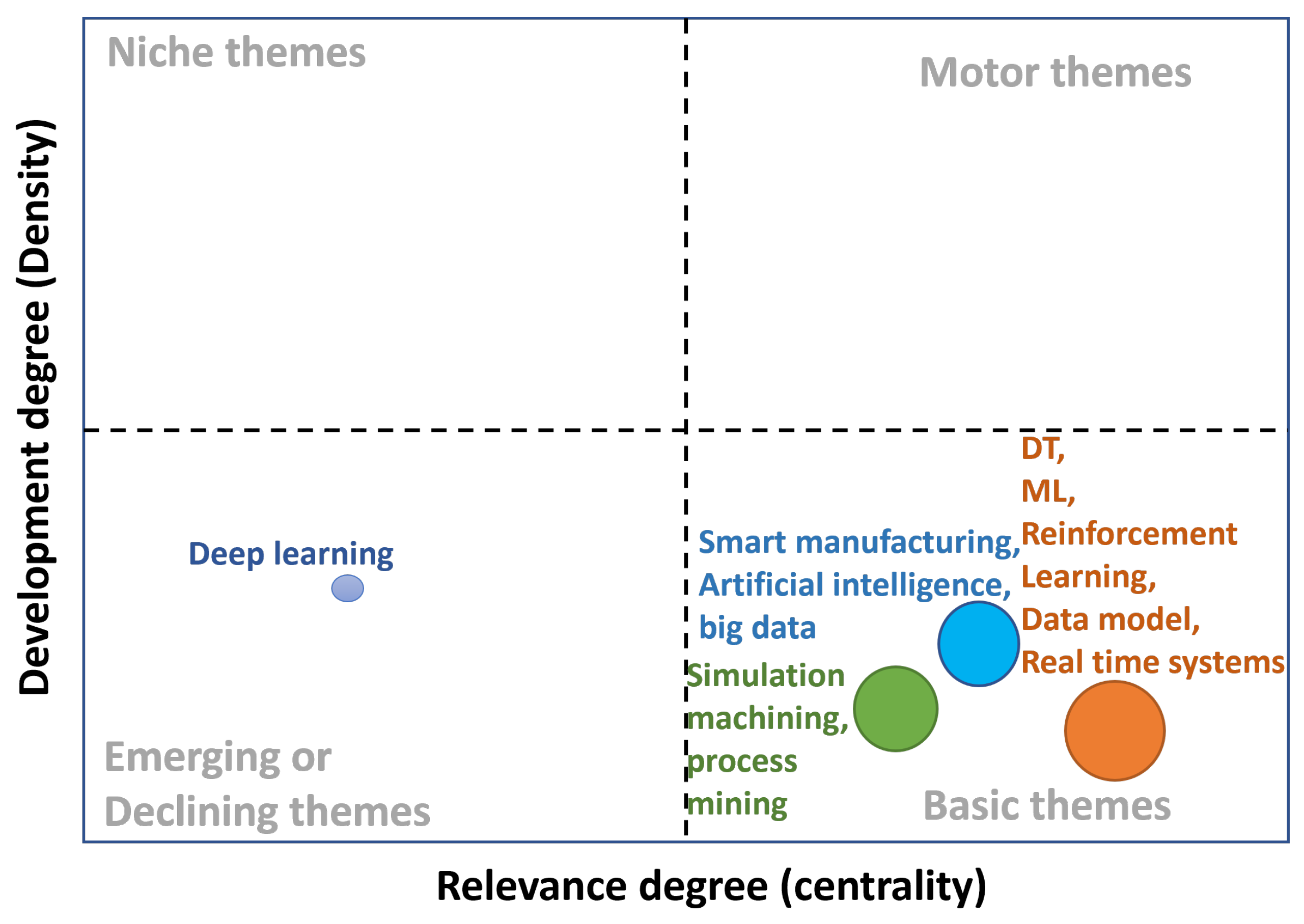 Applsci 12 06512 g011