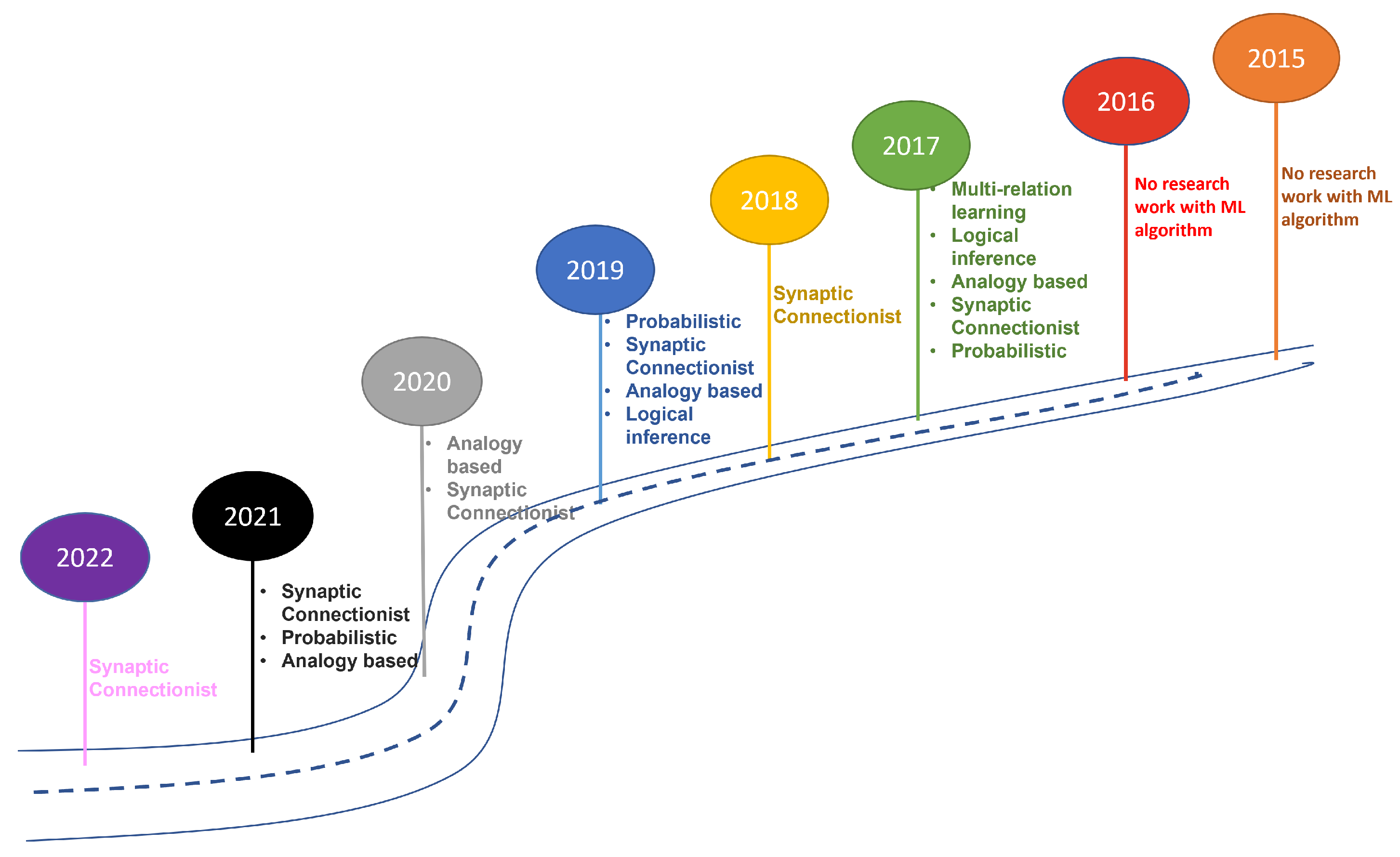 Applsci 12 06512 g012