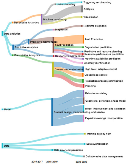 Applsci 12 06512 g014 550
