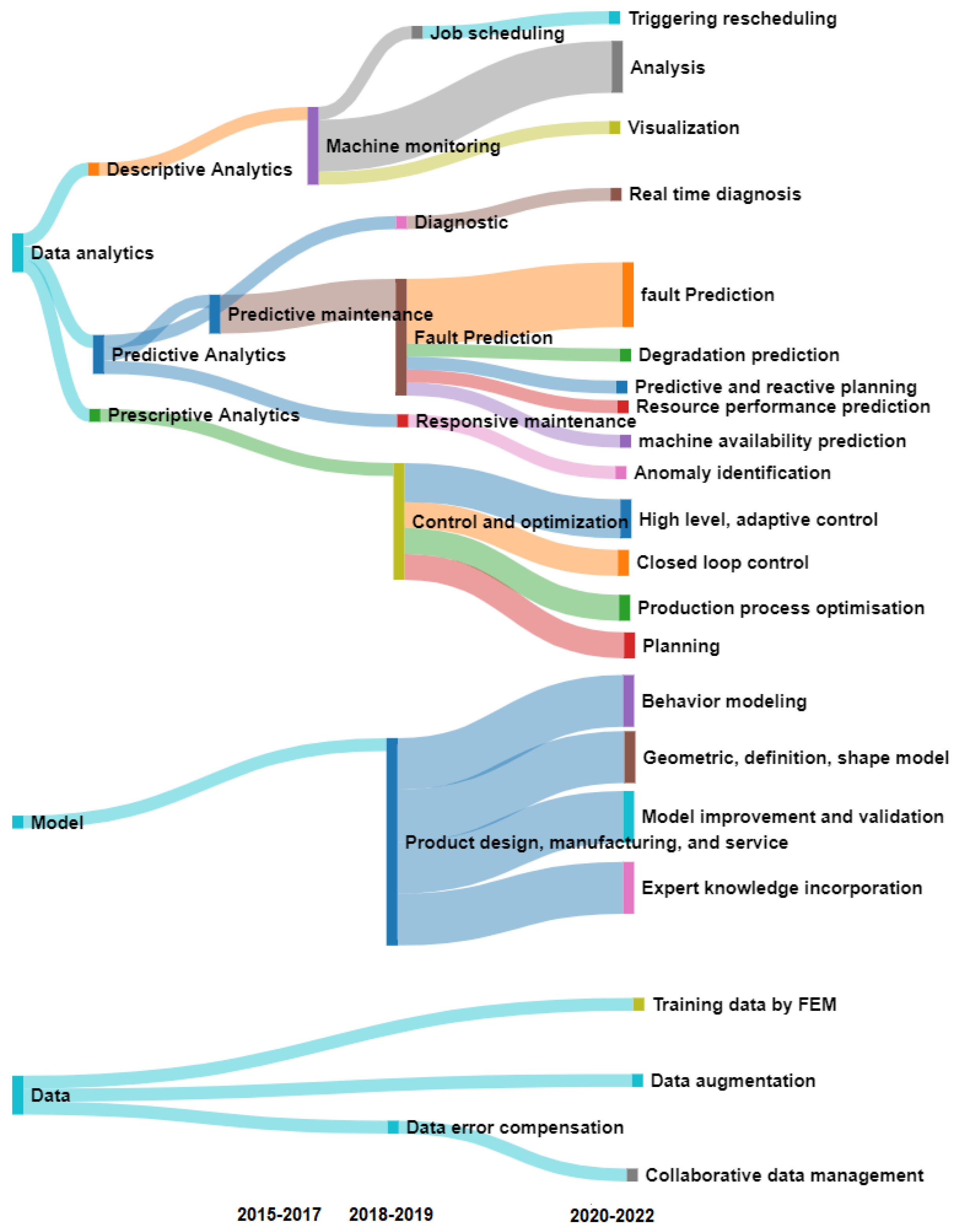 Applsci 12 06512 g014