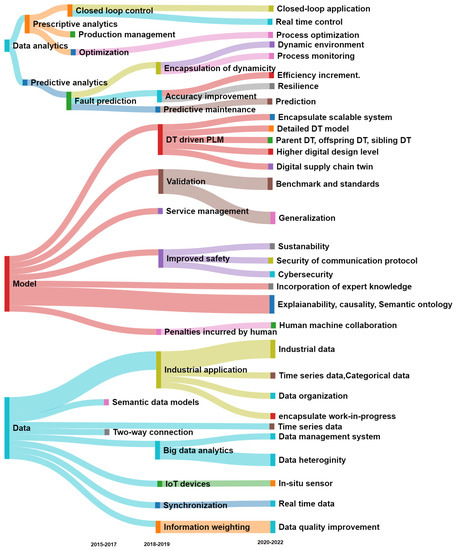Applsci 12 06512 g017 550