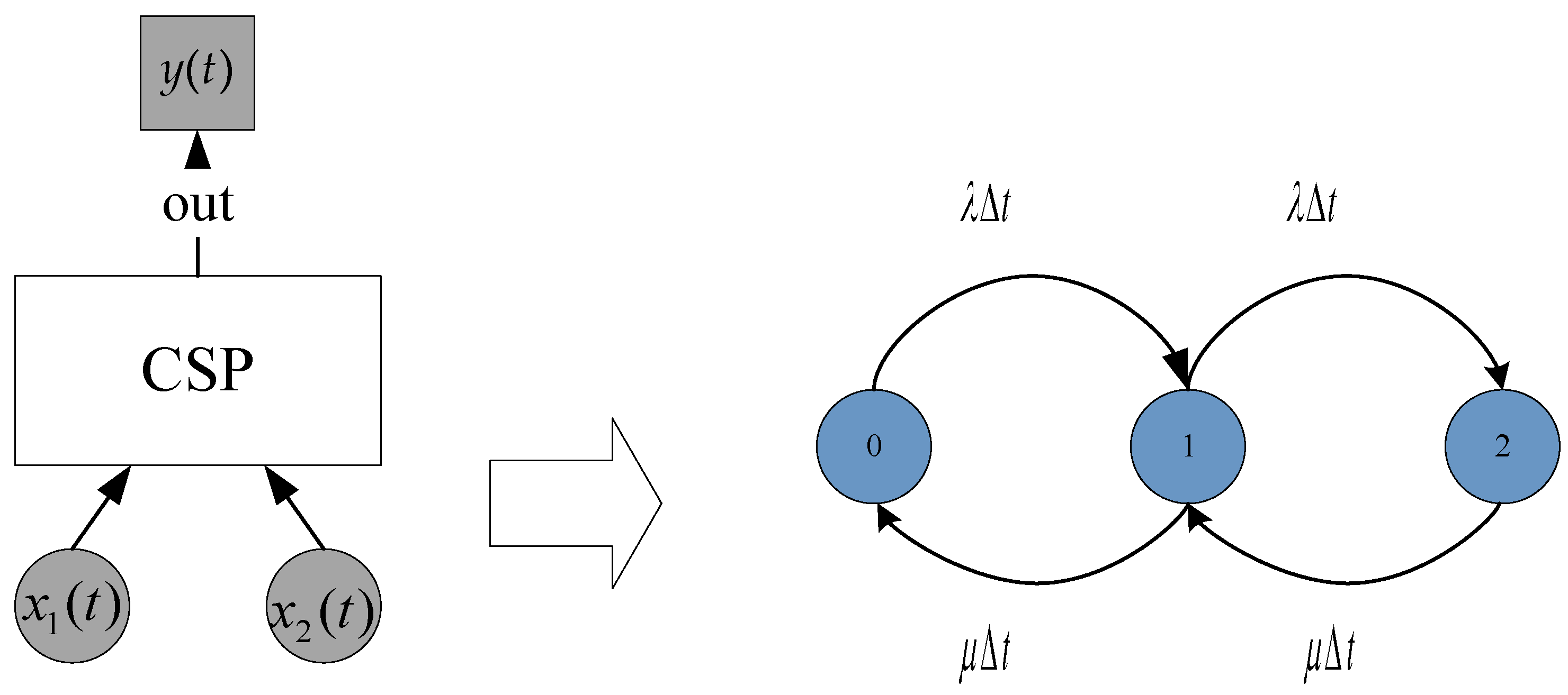 Applsci 12 06513 g003