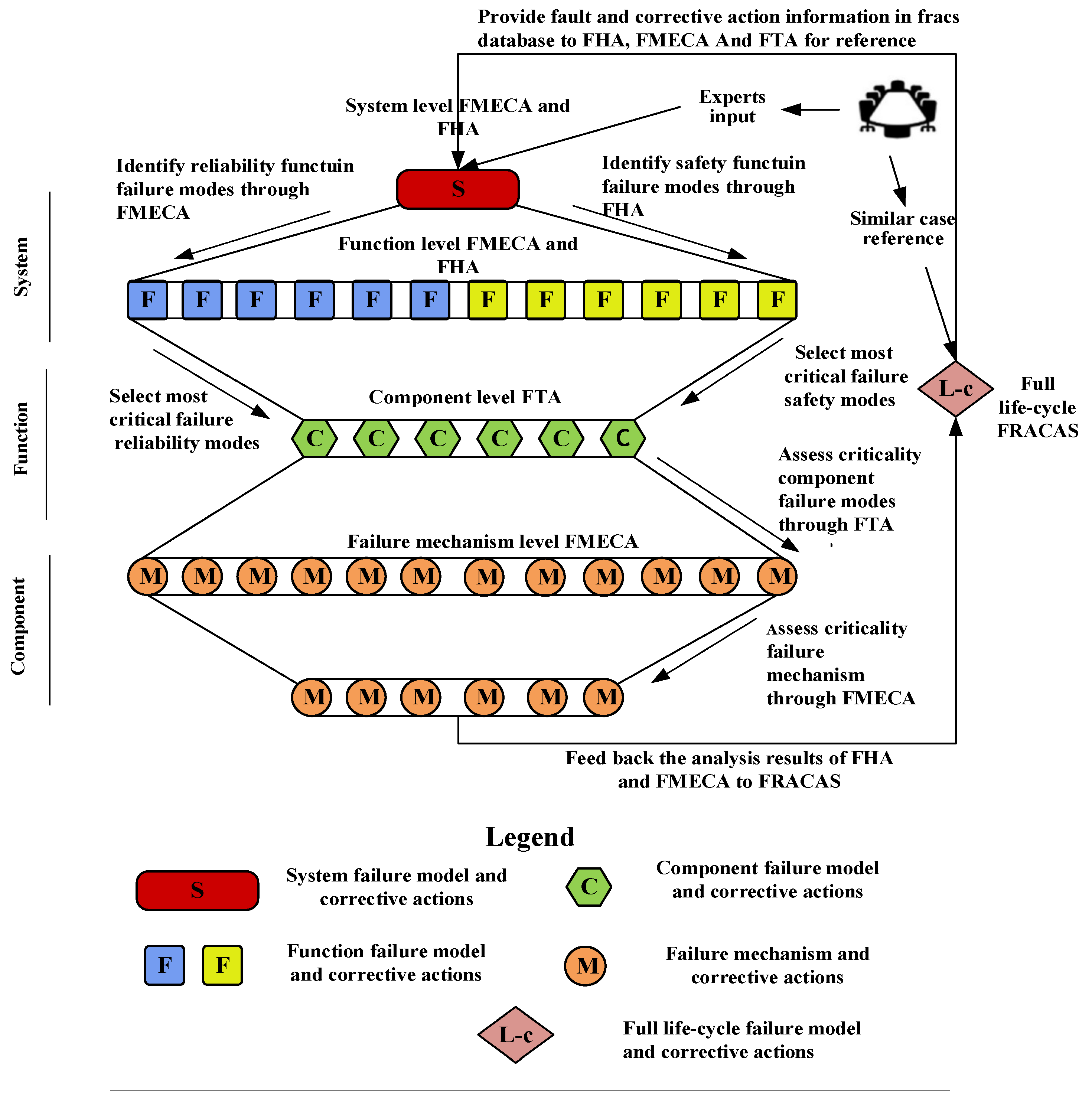 Applsci 12 06513 g007