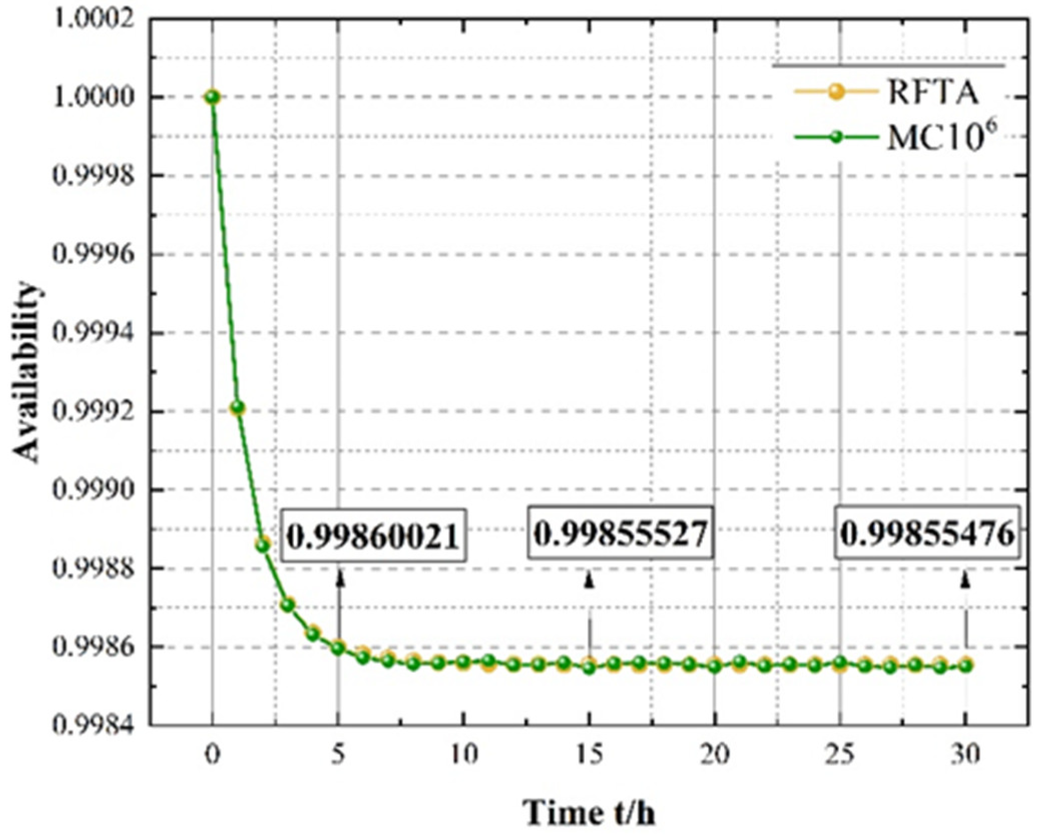 Applsci 12 06513 g014