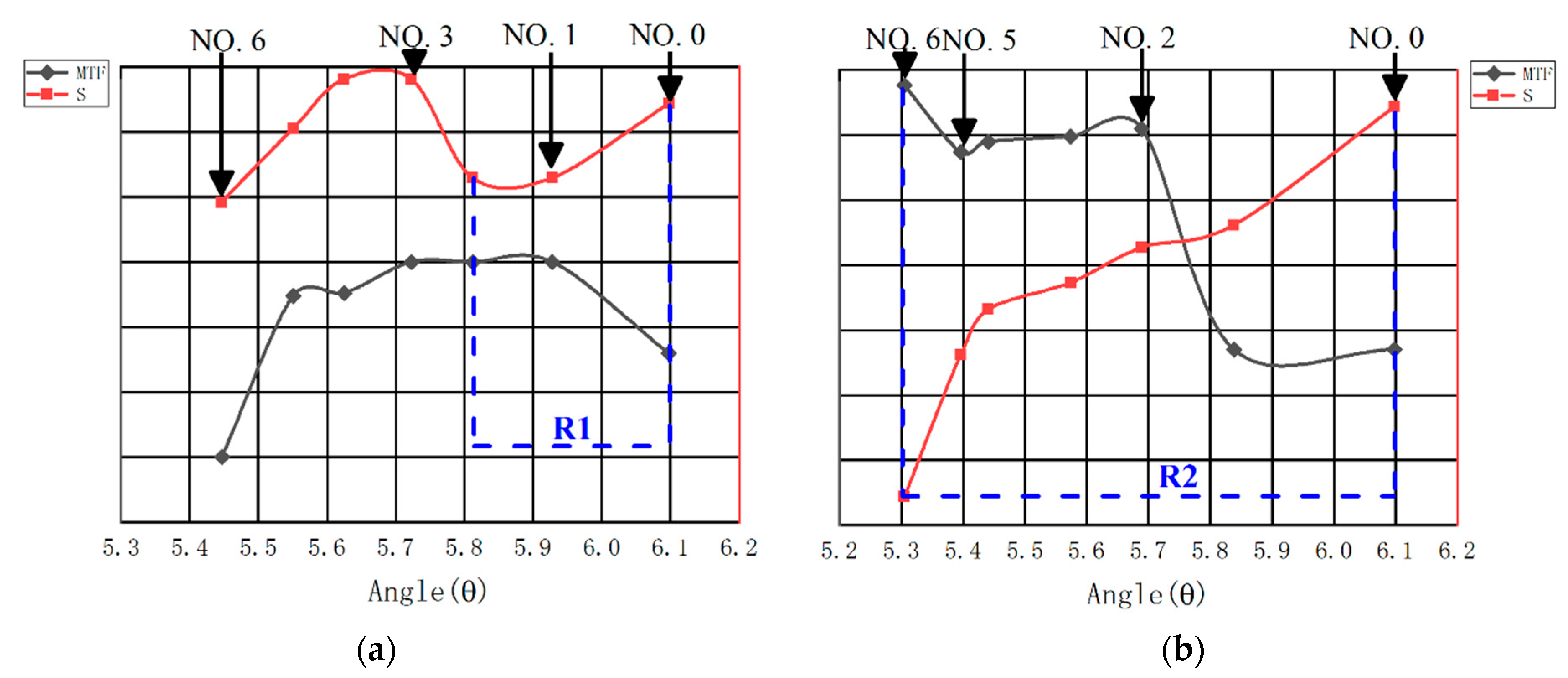 Applsci 12 06514 g006 Applsci 12 06514 g006