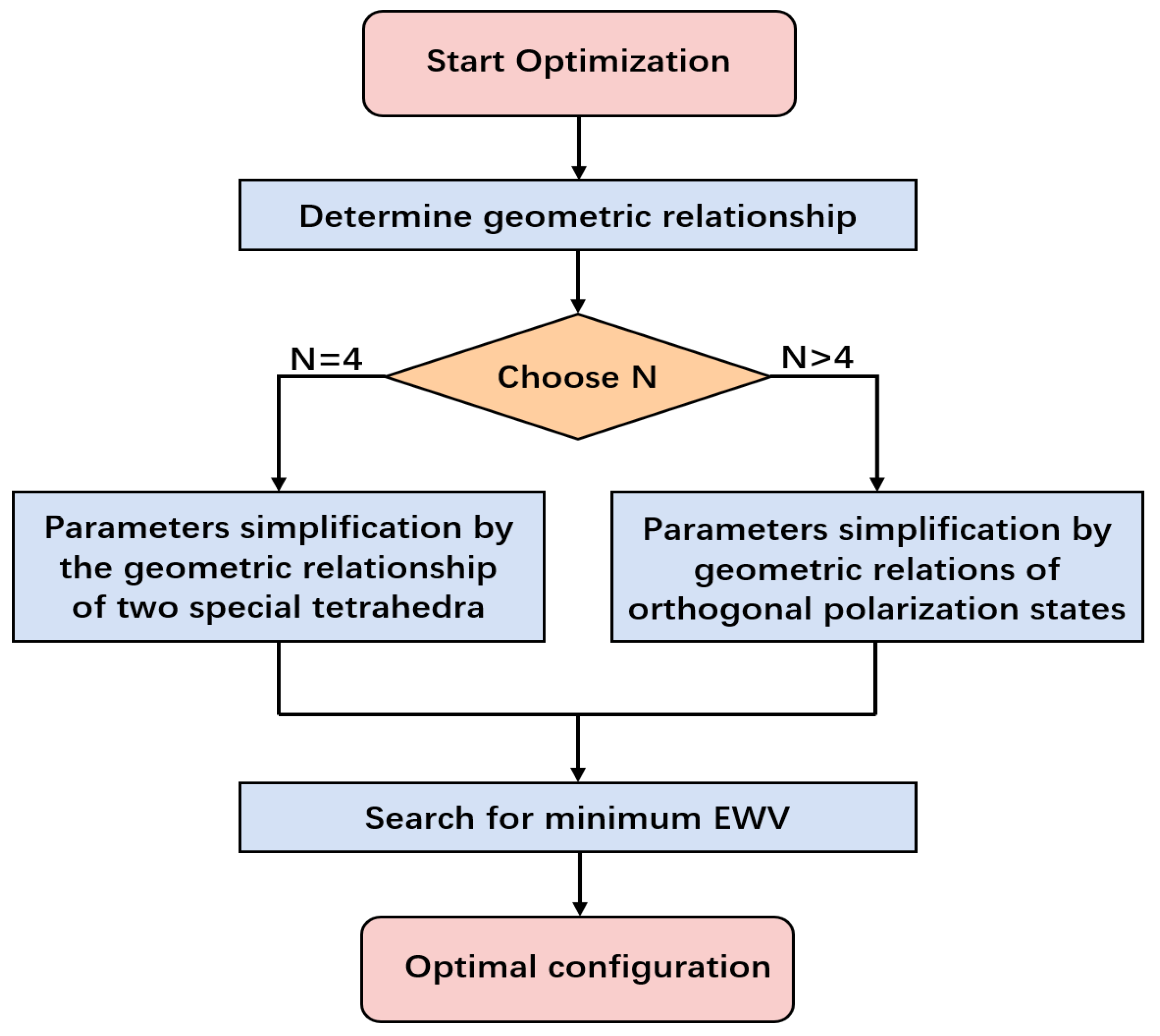 Applsci 12 06521 g001