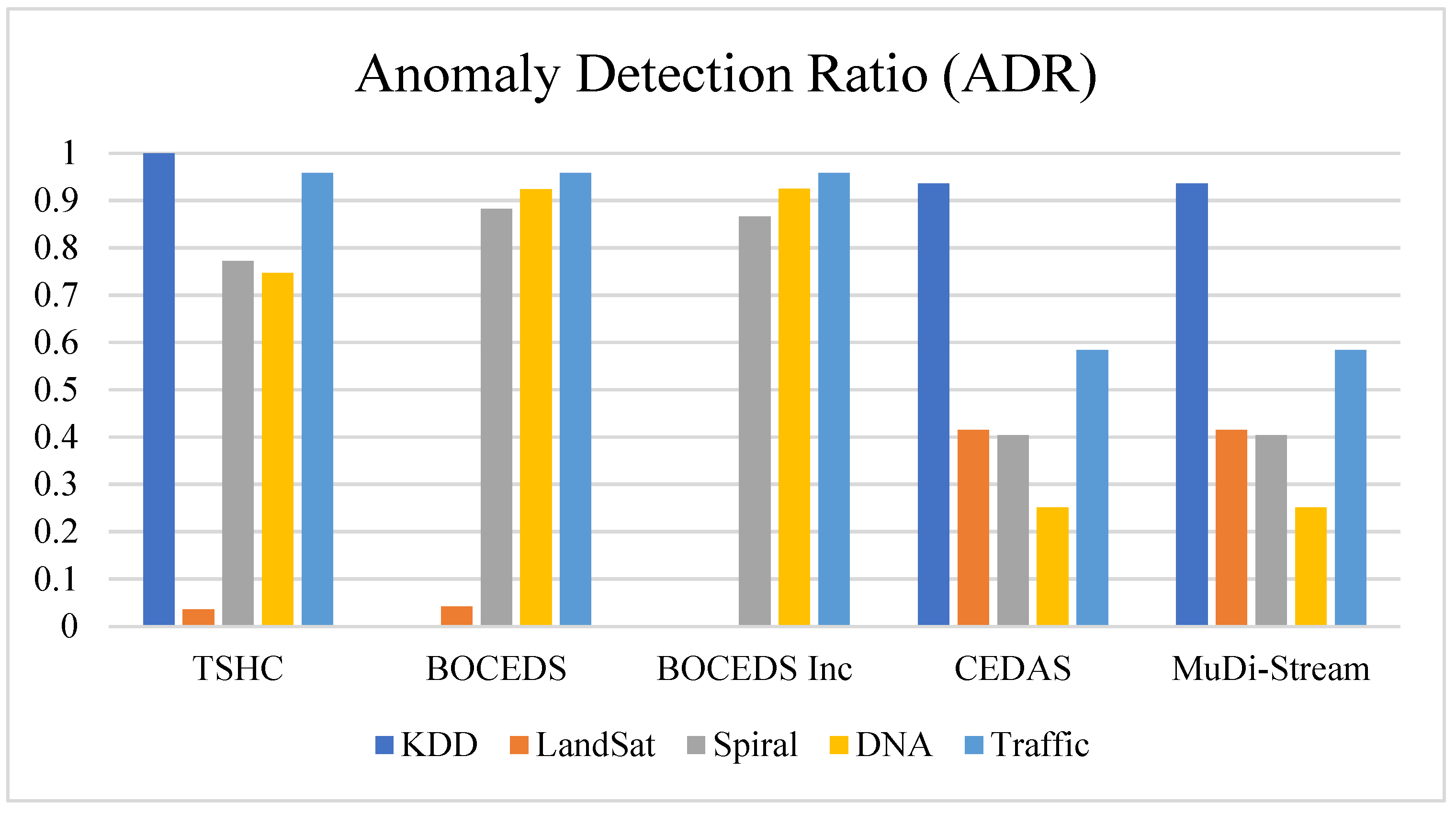 Applsci 12 06523 g004