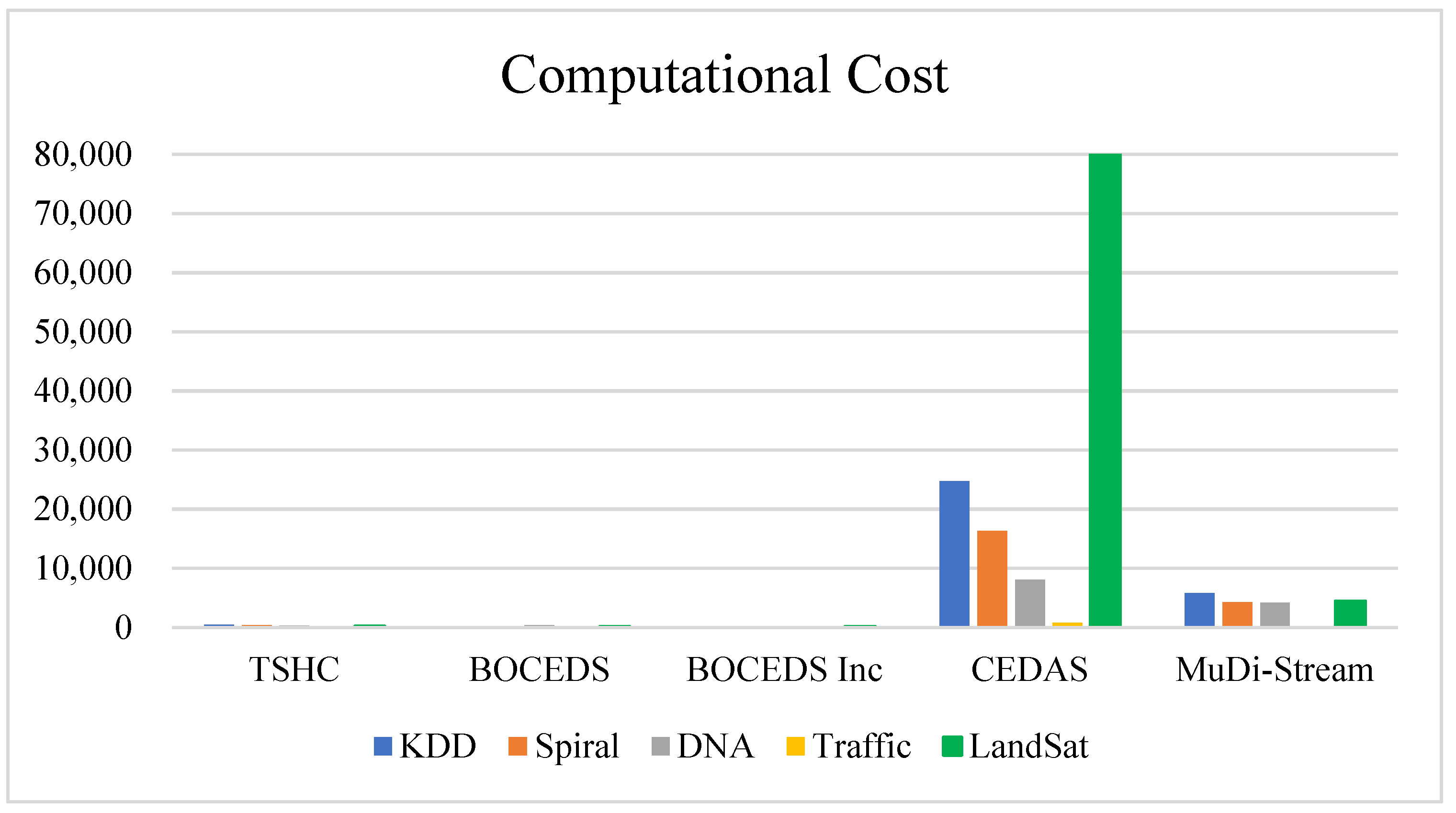 Applsci 12 06523 g009