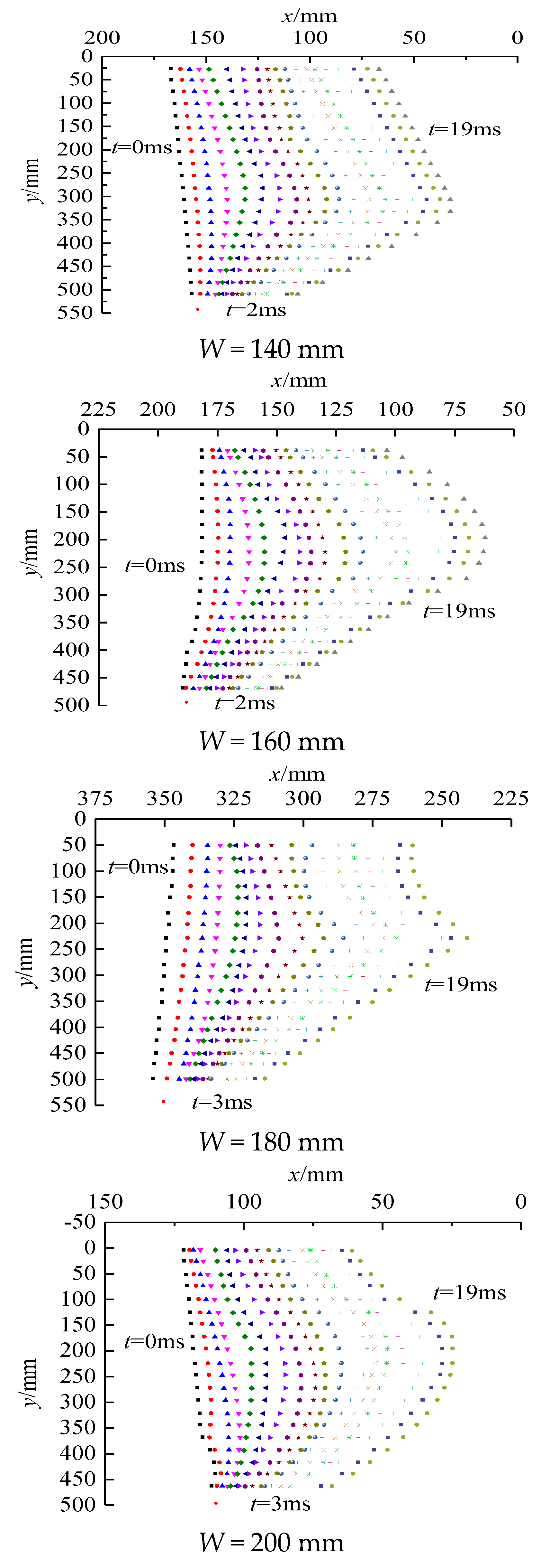 Applsci 12 06524 g010b Applsci 12 06524 g010b