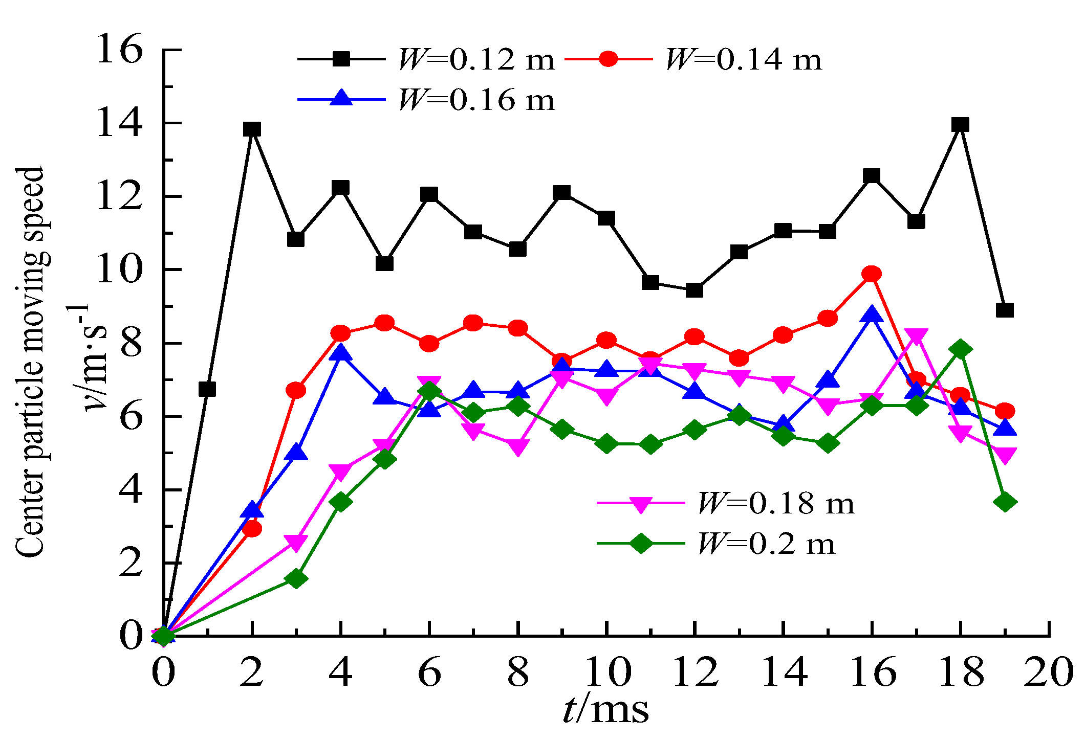 Applsci 12 06524 g012 Applsci 12 06524 g012