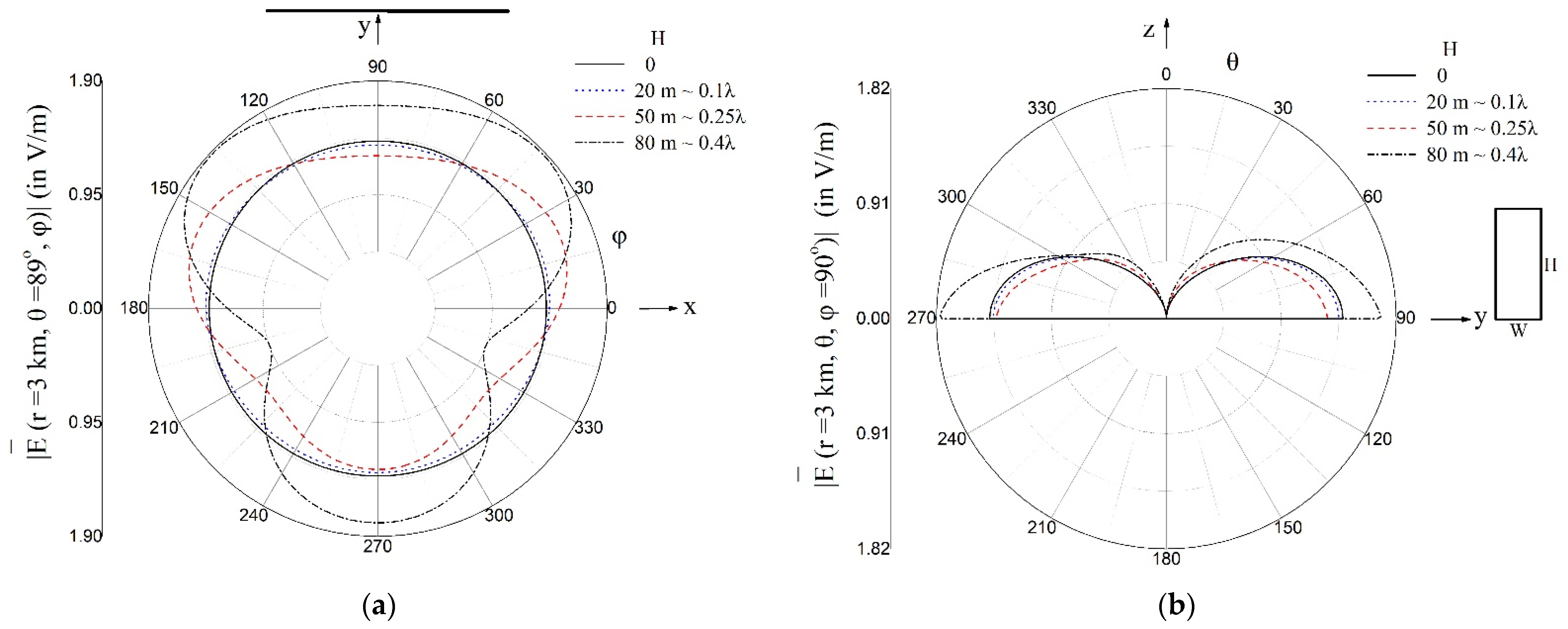 Applsci 12 06525 g006
