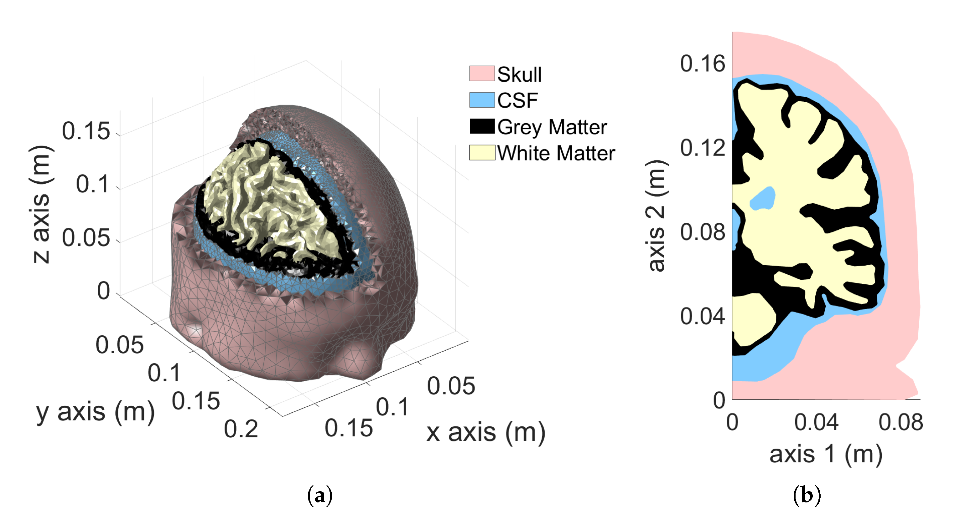 Applsci 12 06526 g004a