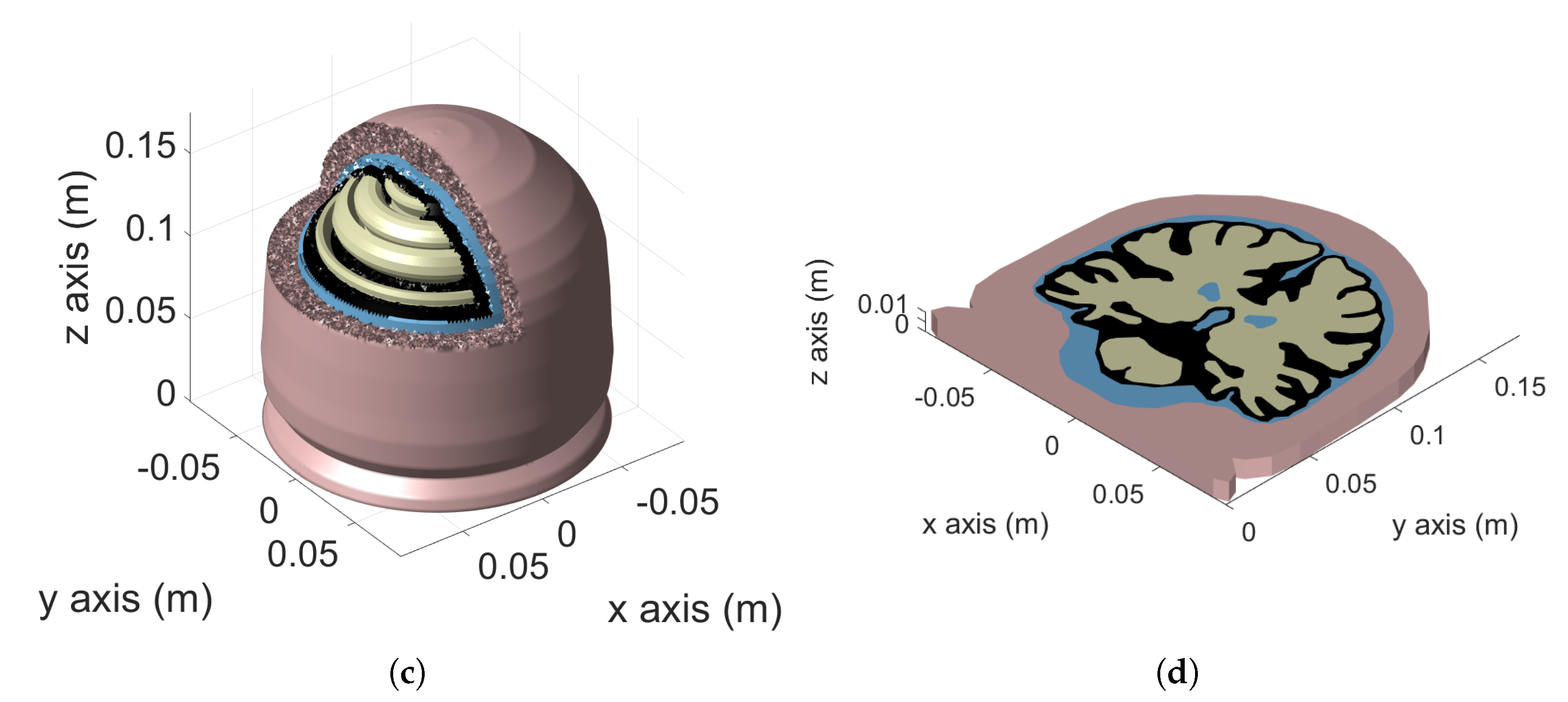 Applsci 12 06526 g004b