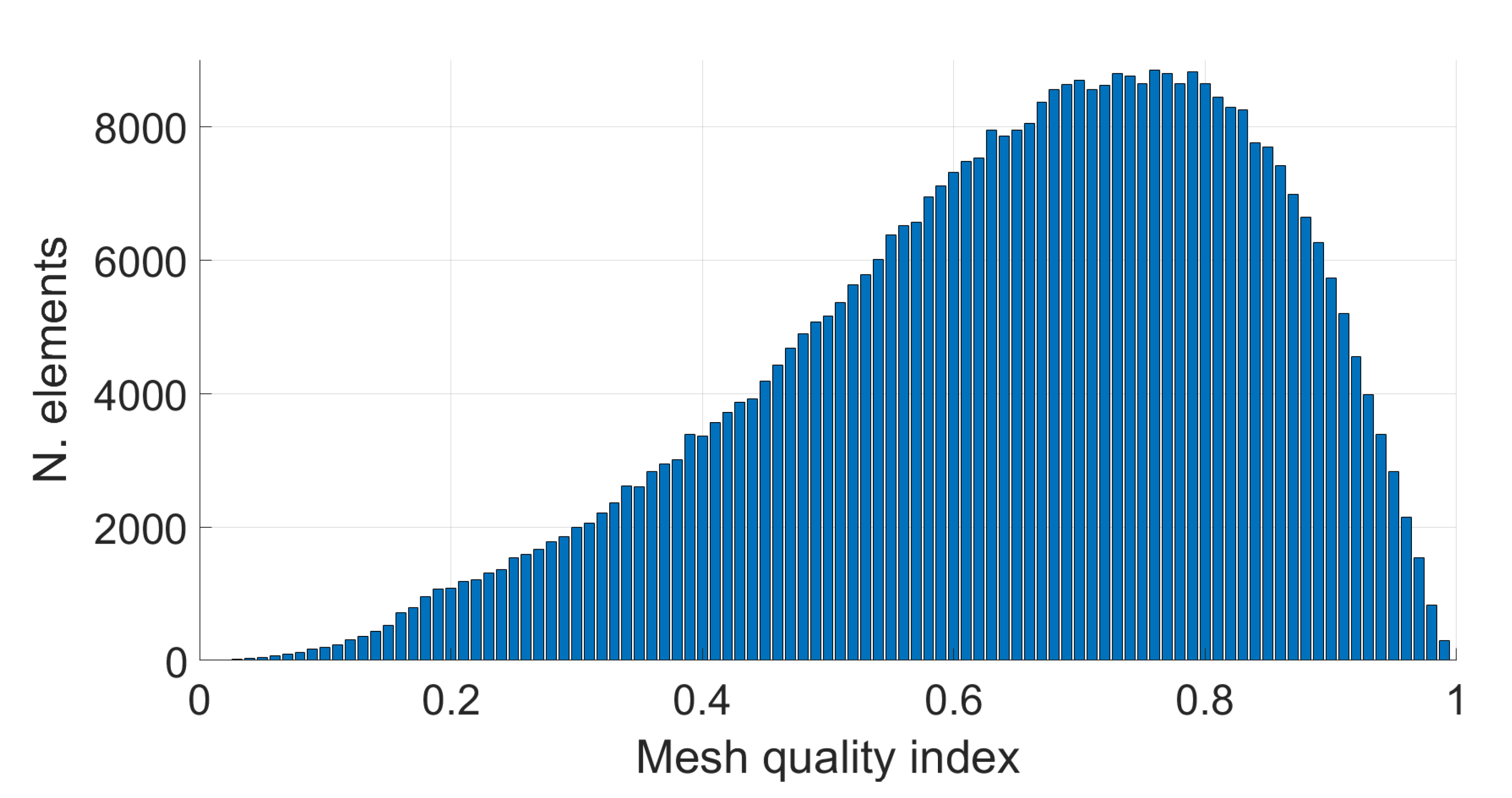 Applsci 12 06526 g007