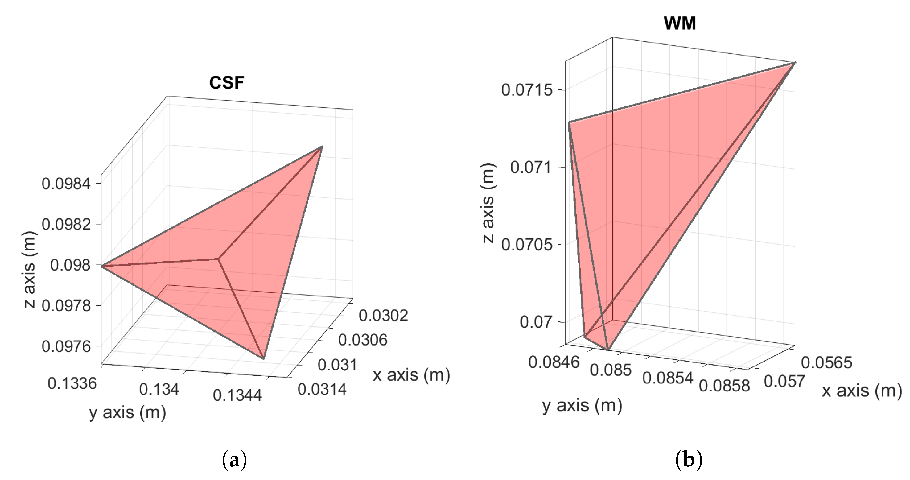 Applsci 12 06526 g008