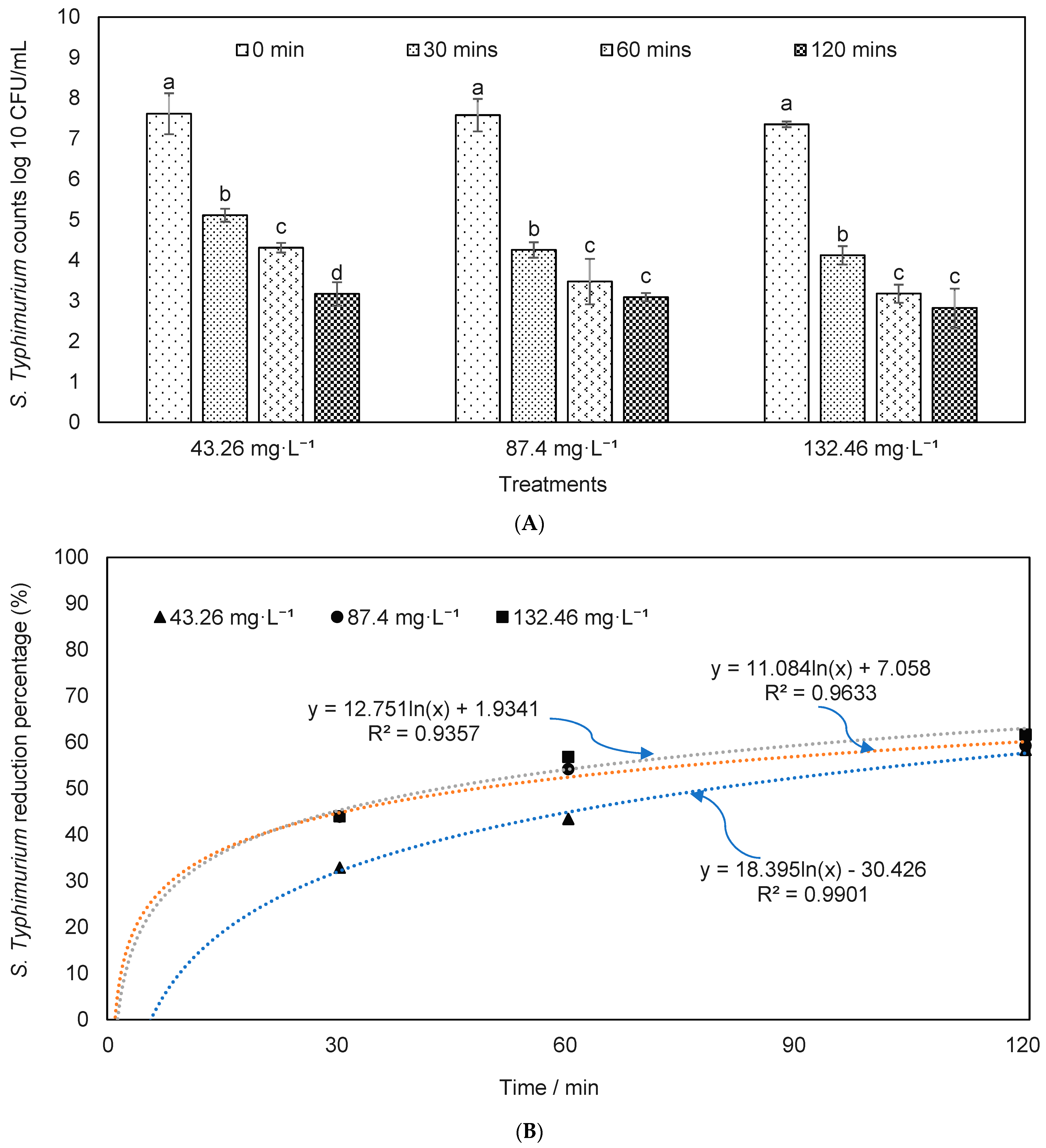 Applsci 12 06527 g005