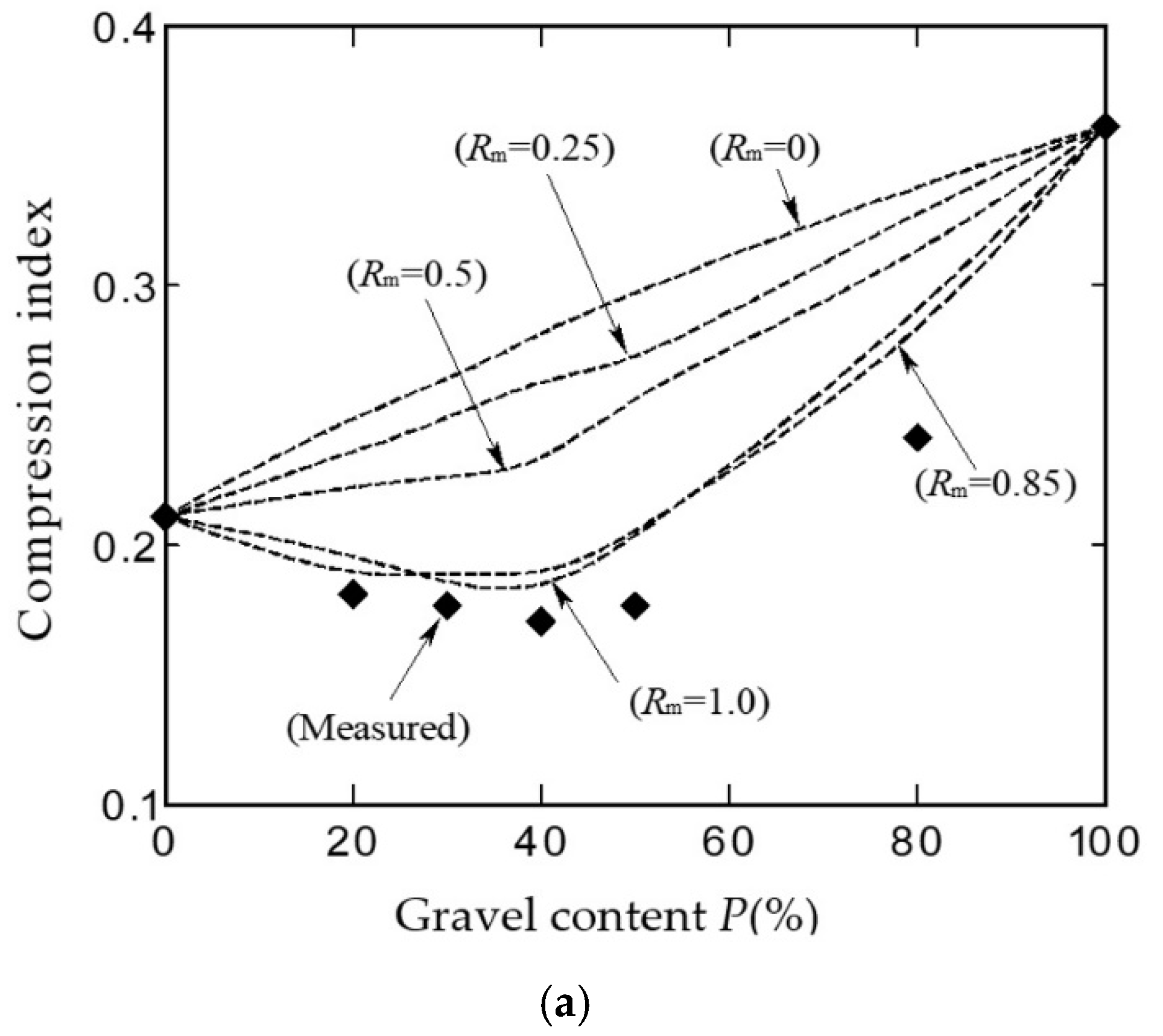 Applsci 12 06528 g007a