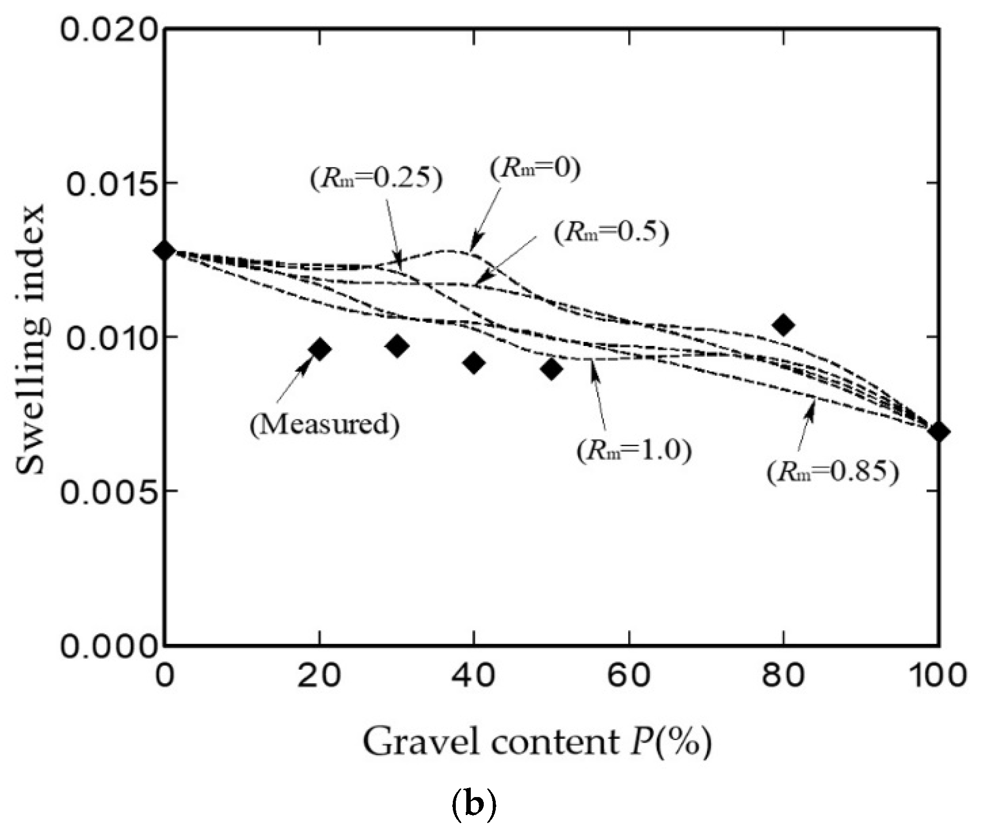 Applsci 12 06528 g007b