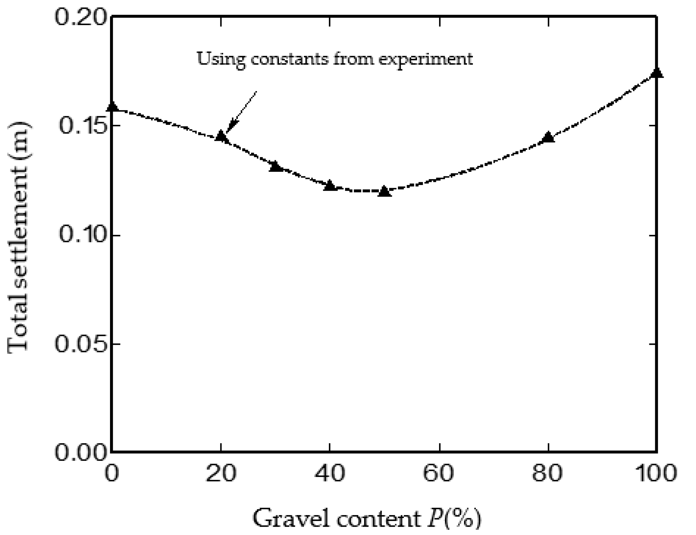 Applsci 12 06528 g011