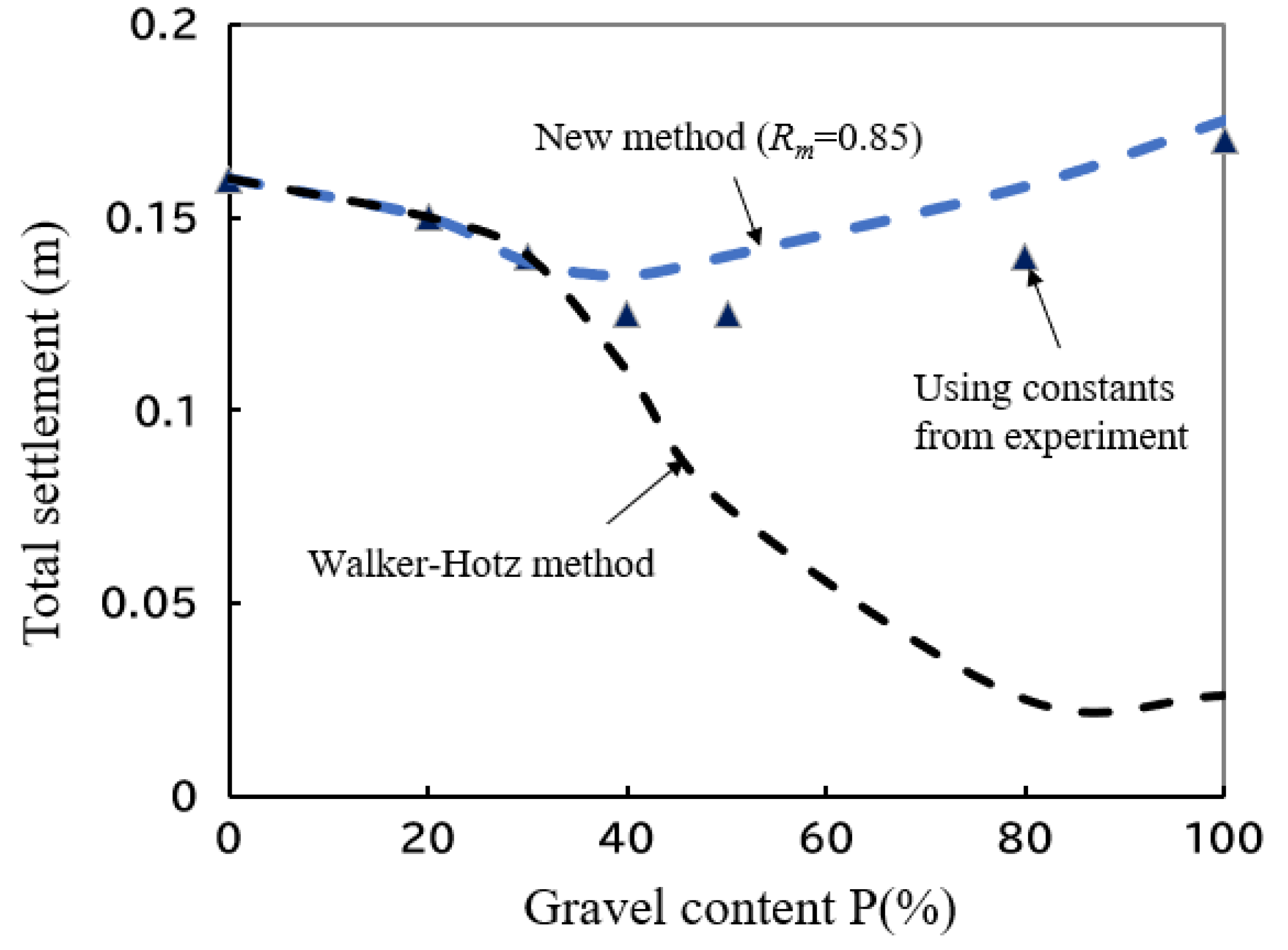 Applsci 12 06528 g014