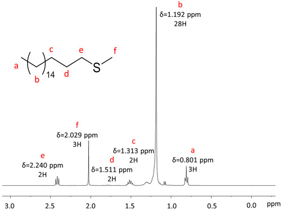 Applsci 12 06529 g0a1 550
