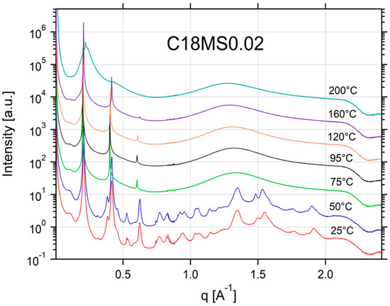 Applsci 12 06529 g0a10 550