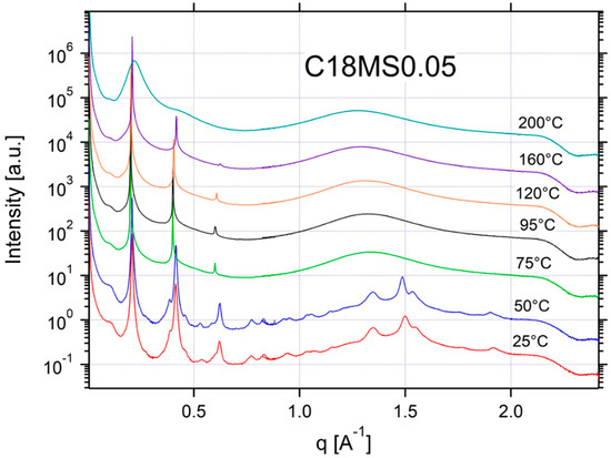 Applsci 12 06529 g0a11 550